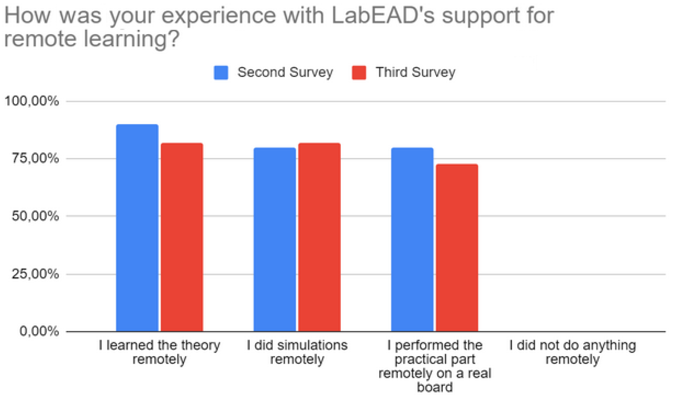 Sensors 22 06944 g006