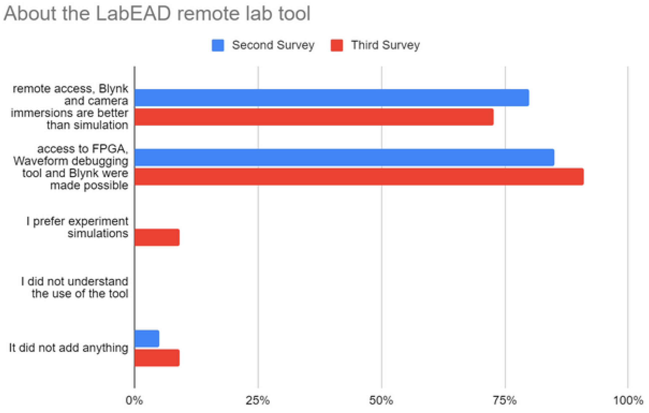 Sensors 22 06944 g007