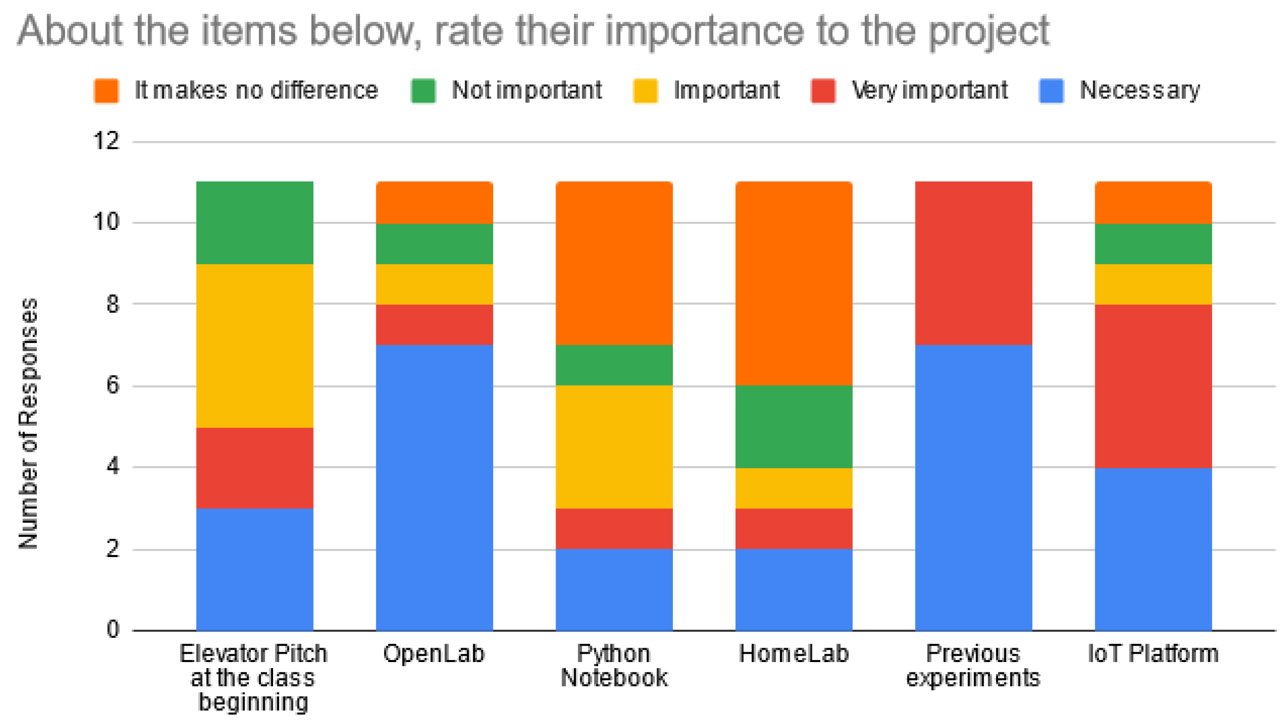 Sensors 22 06944 g008
