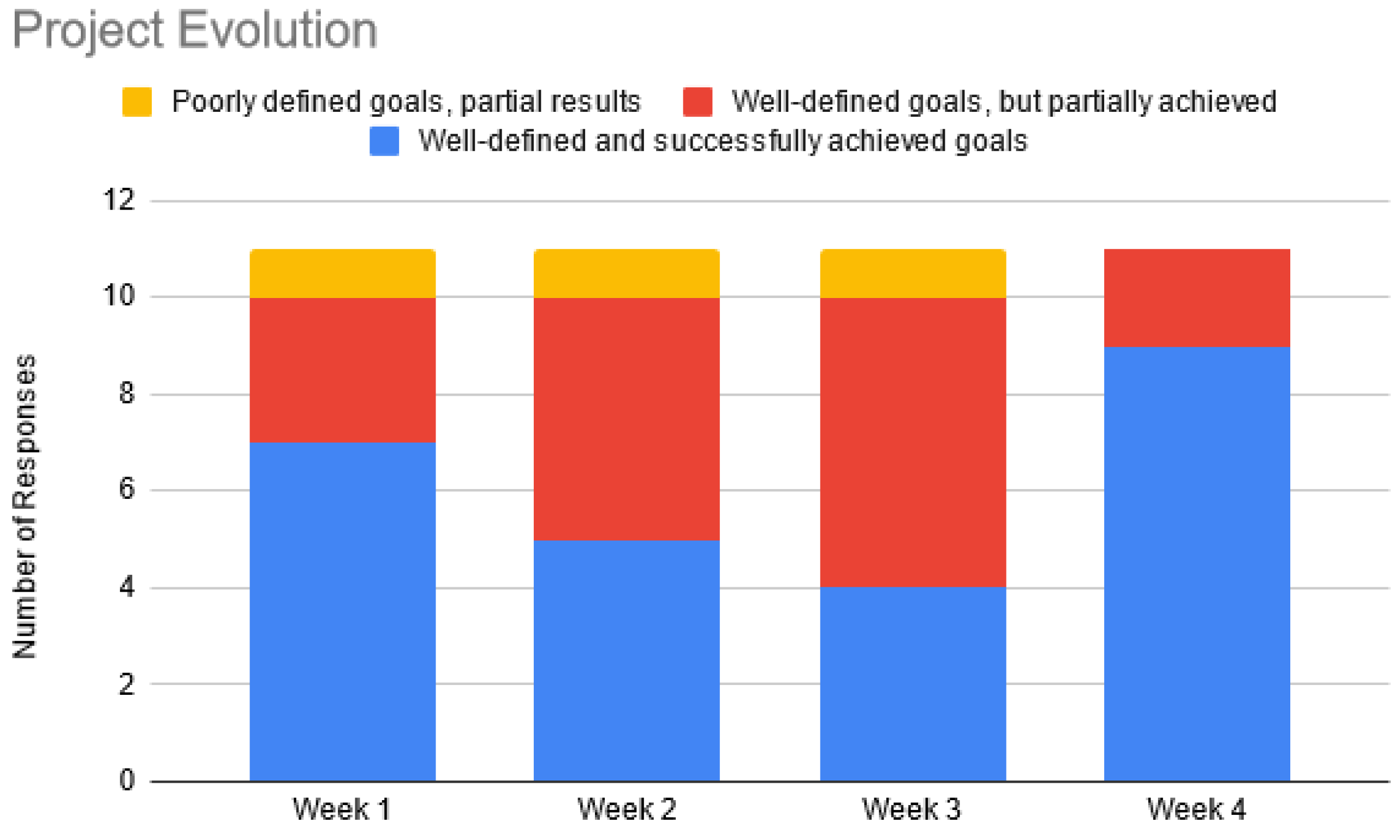 Sensors 22 06944 g009