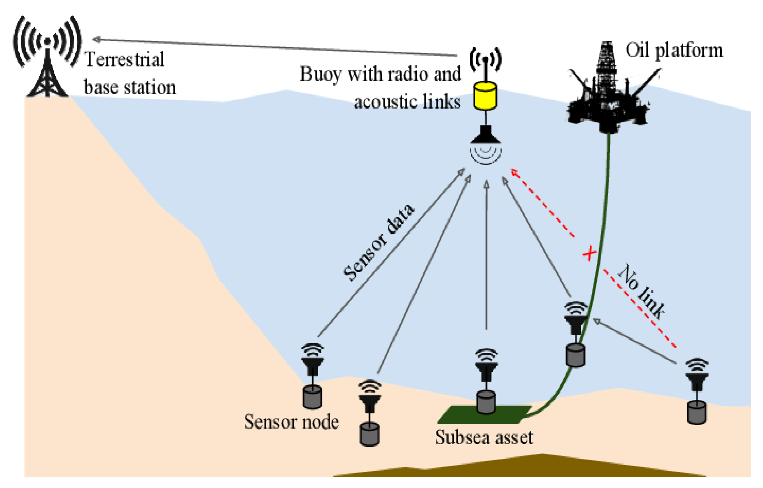 Sensors 22 06945 g001