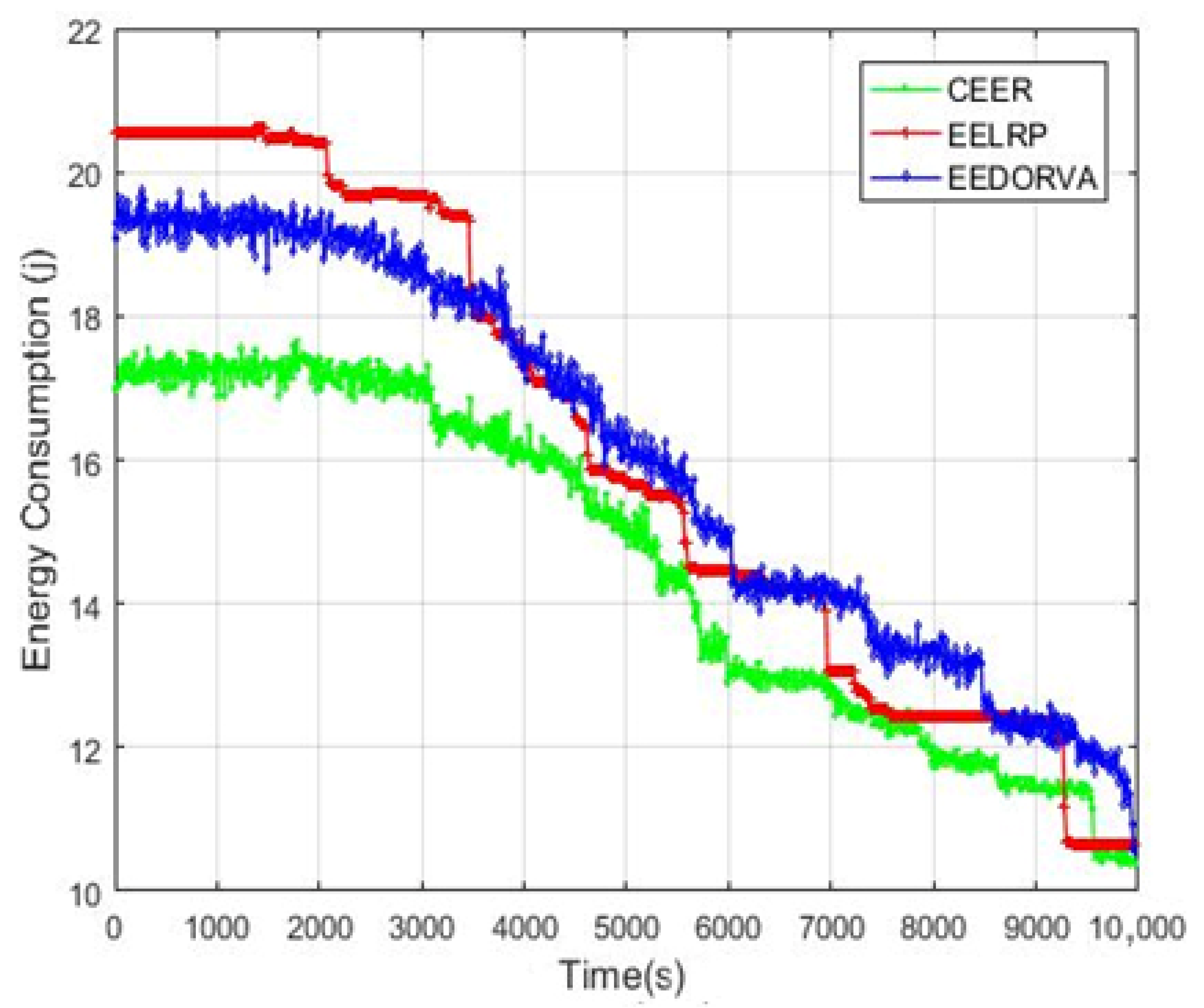 Sensors 22 06945 g005