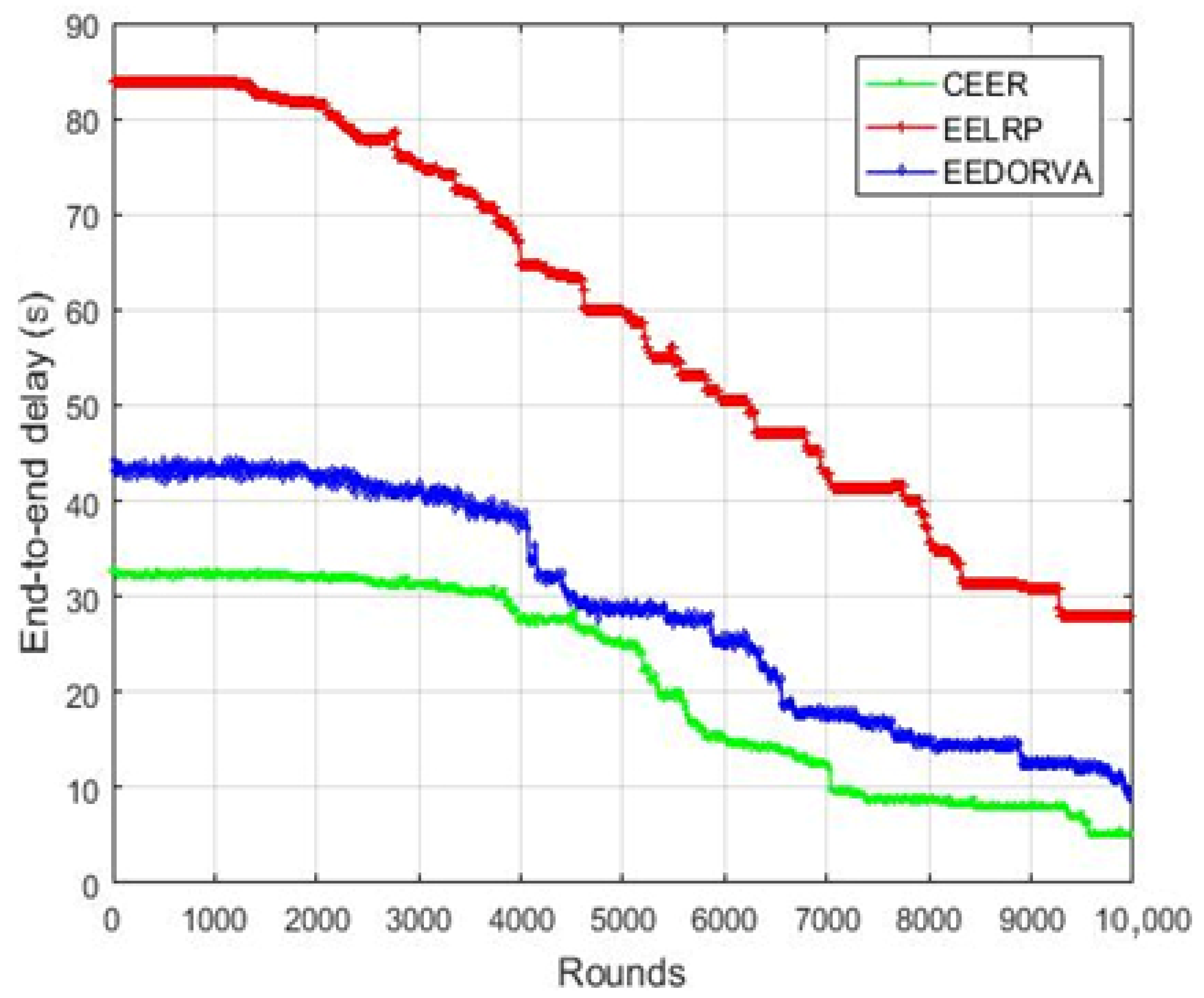 Sensors 22 06945 g007