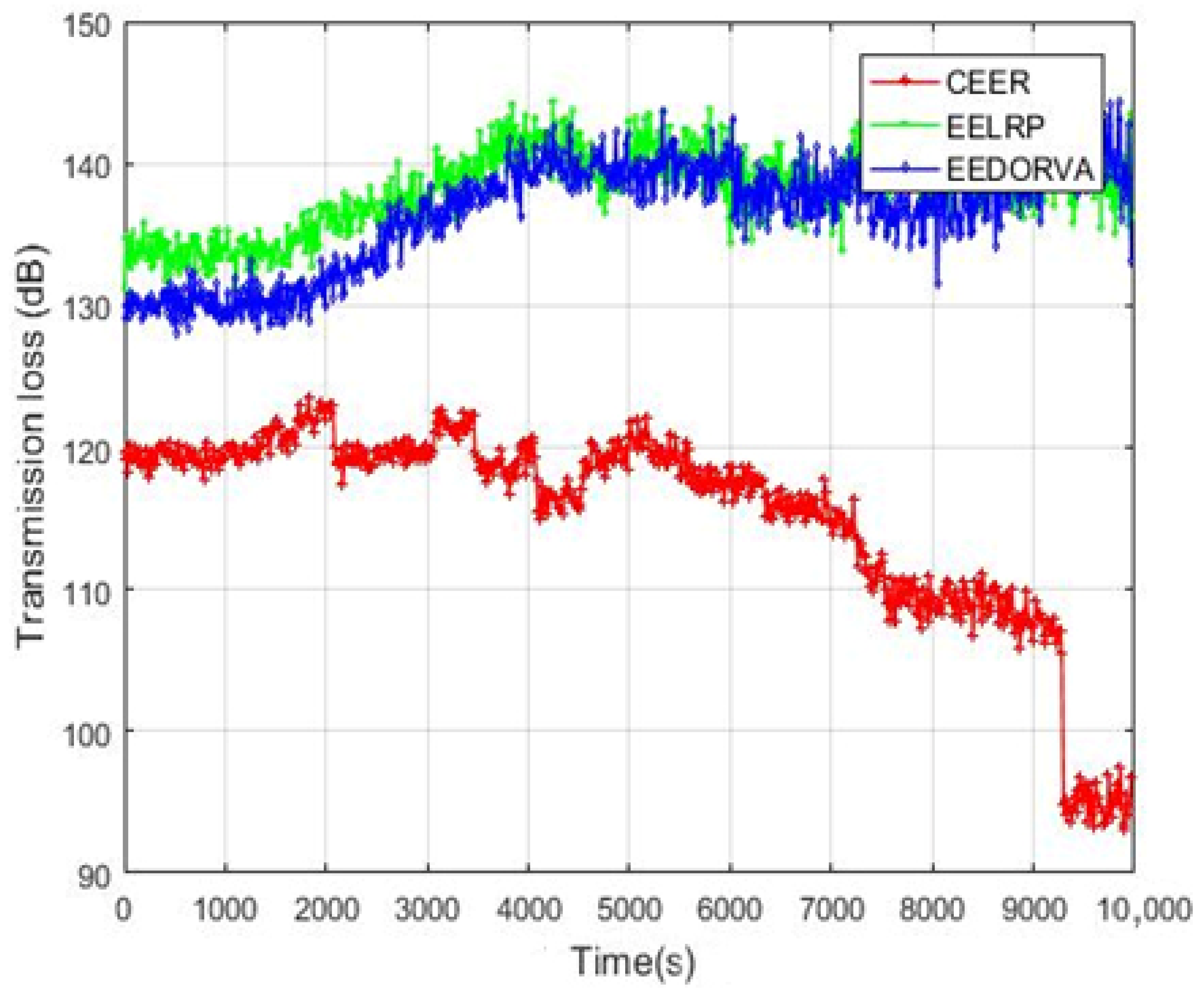 Sensors 22 06945 g008
