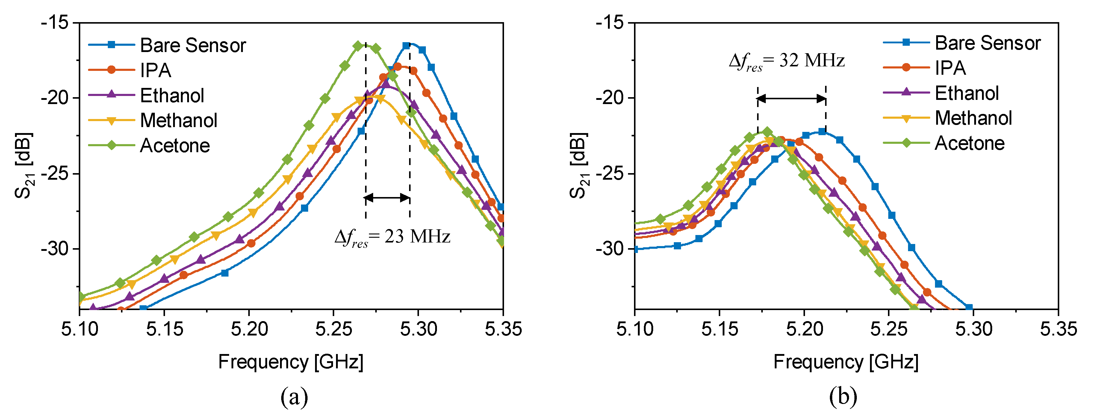 Sensors 22 06946 g016 Sensors 22 06946 g016