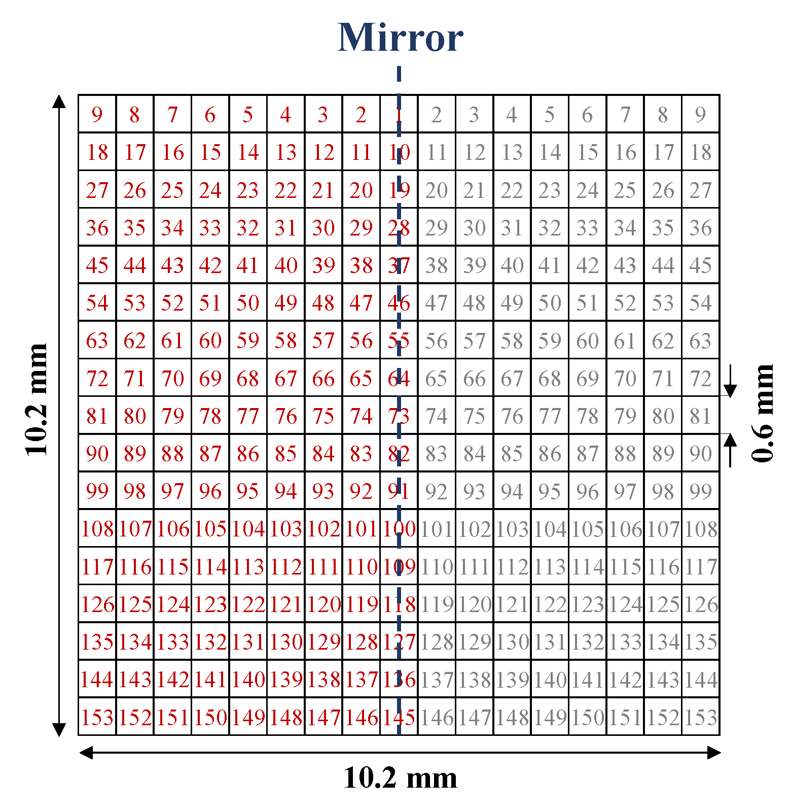 Sensors 22 06946 g018 Sensors 22 06946 g018