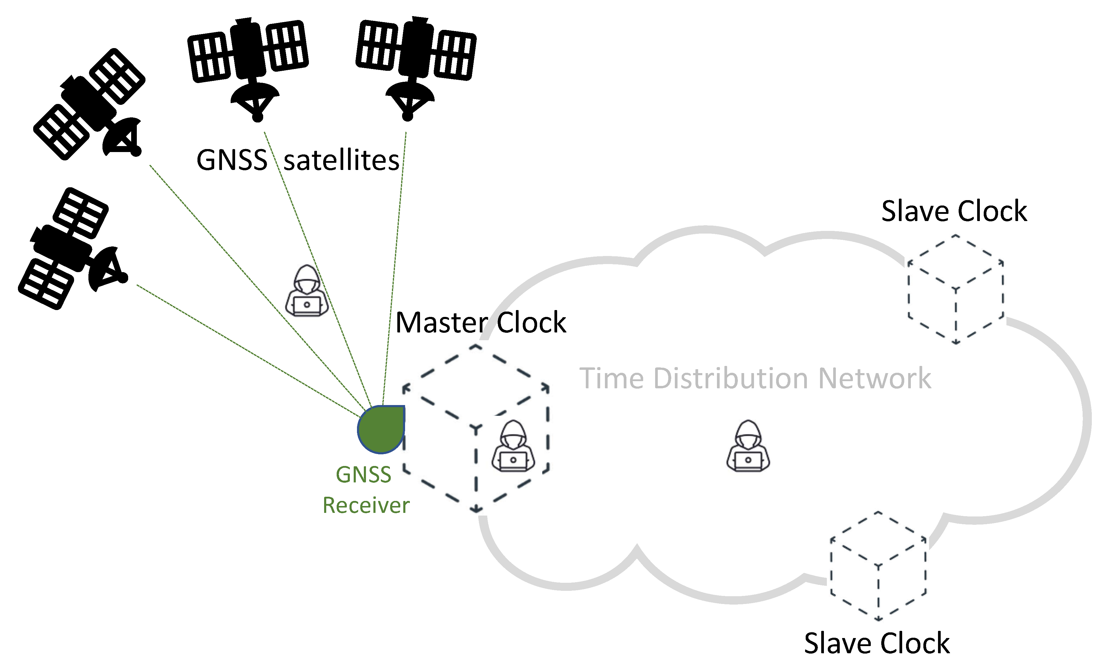 Sensors 22 06950 g001
