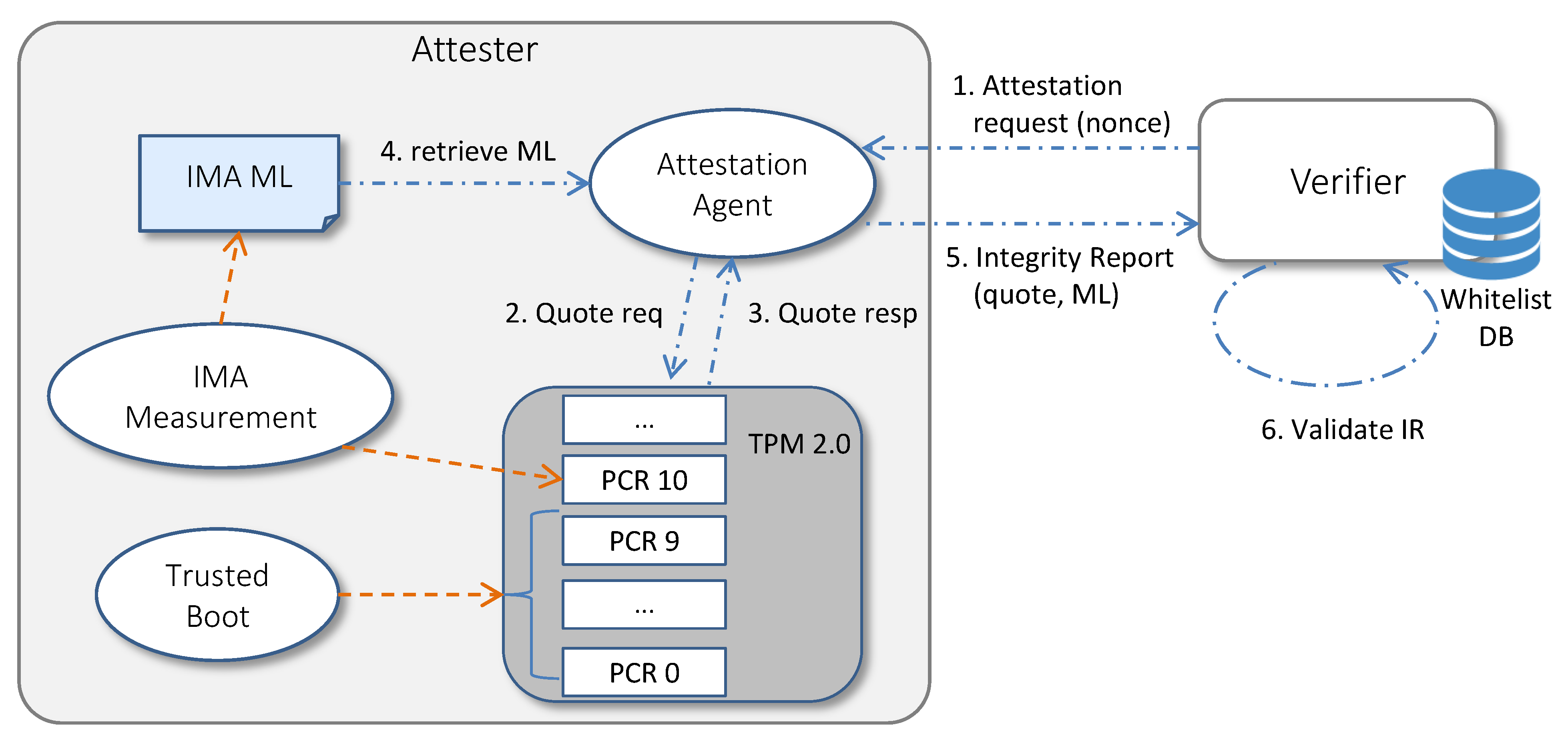 Sensors 22 06950 g003