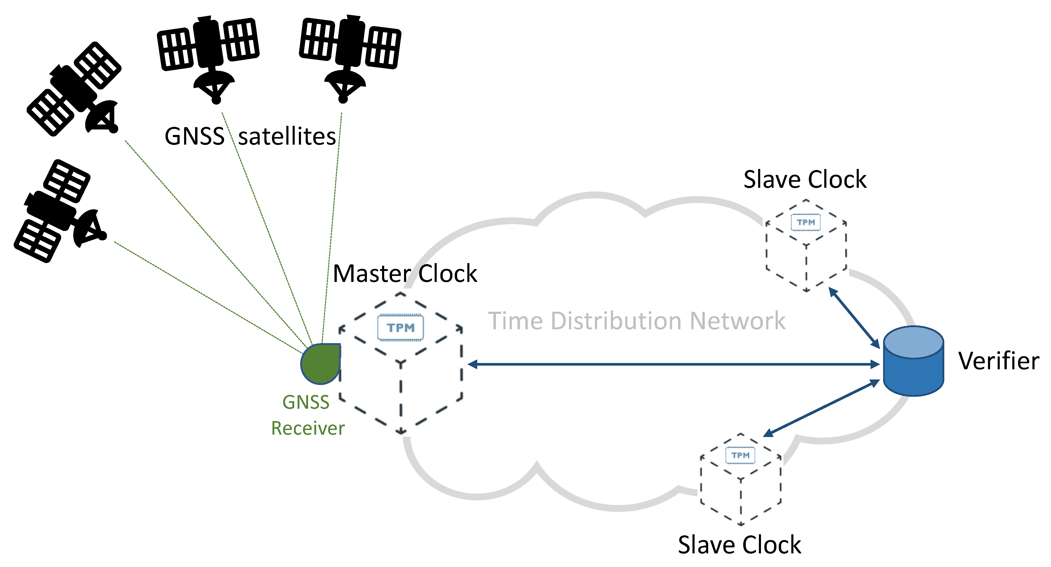 Sensors 22 06950 g005