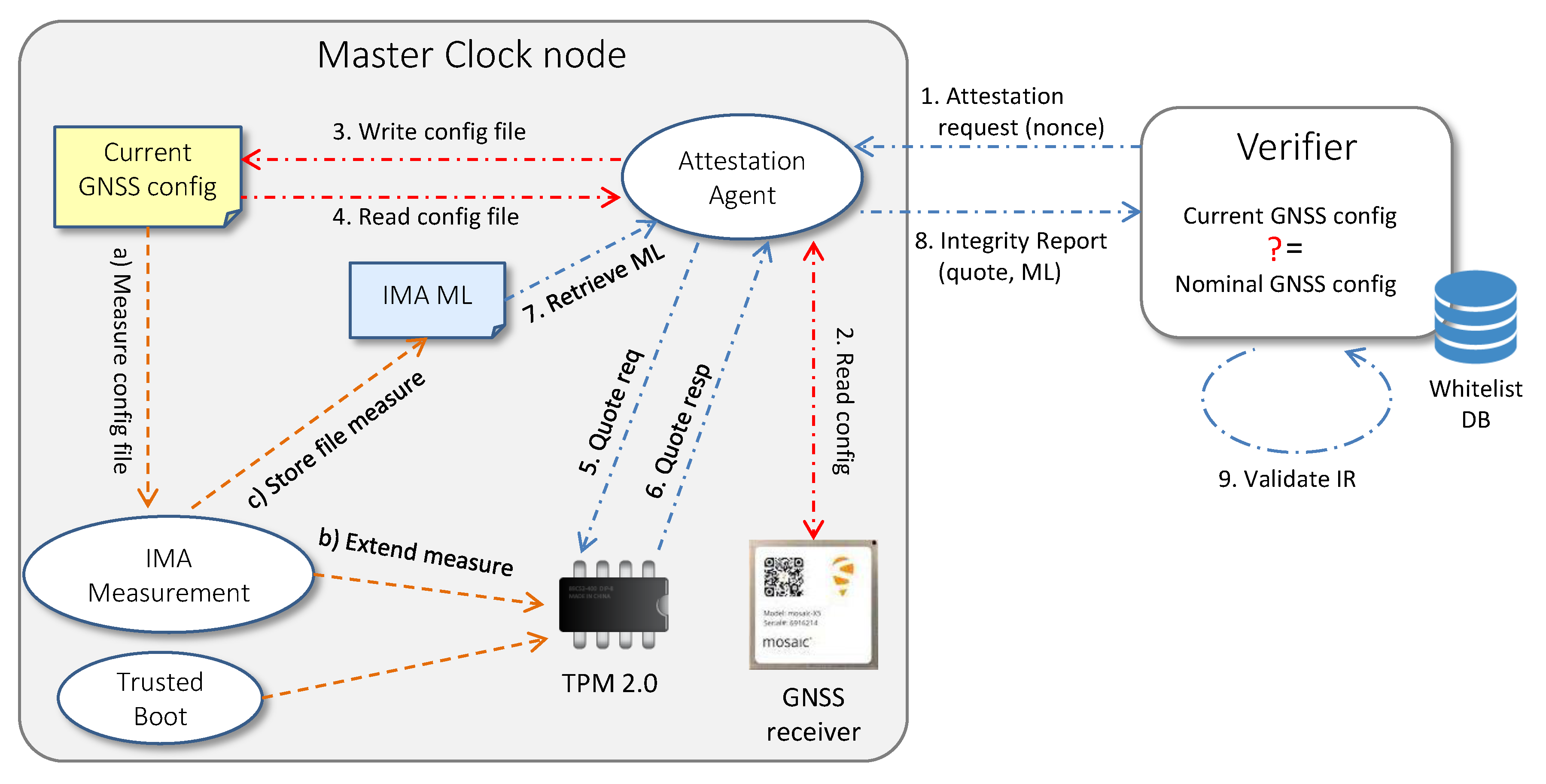 Sensors 22 06950 g006