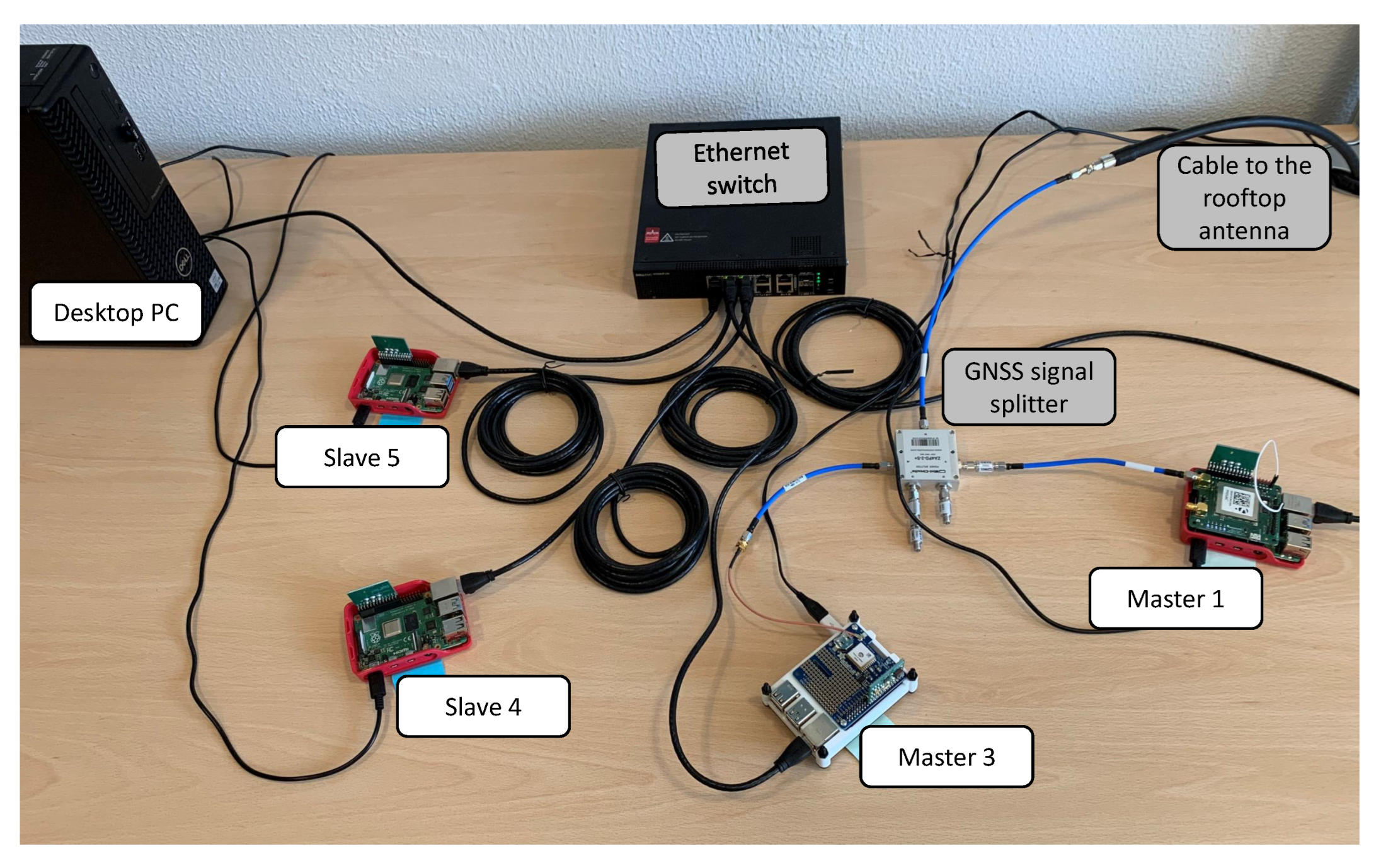 Sensors 22 06950 g009