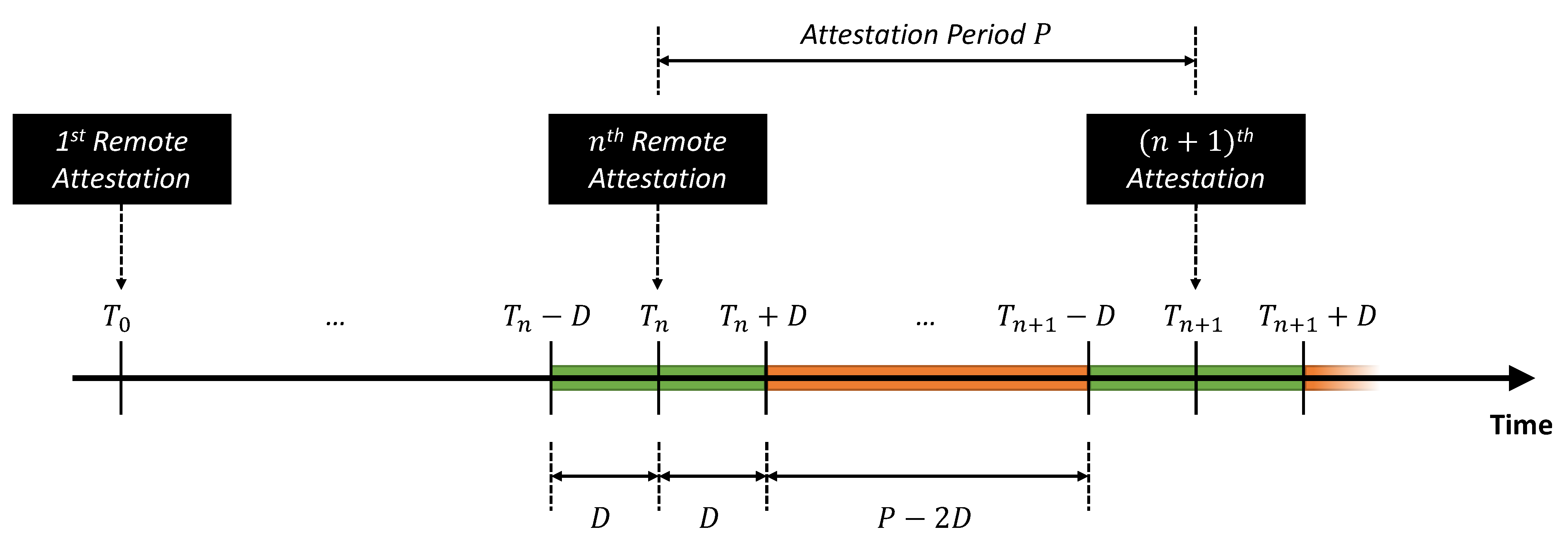 Sensors 22 06950 g010