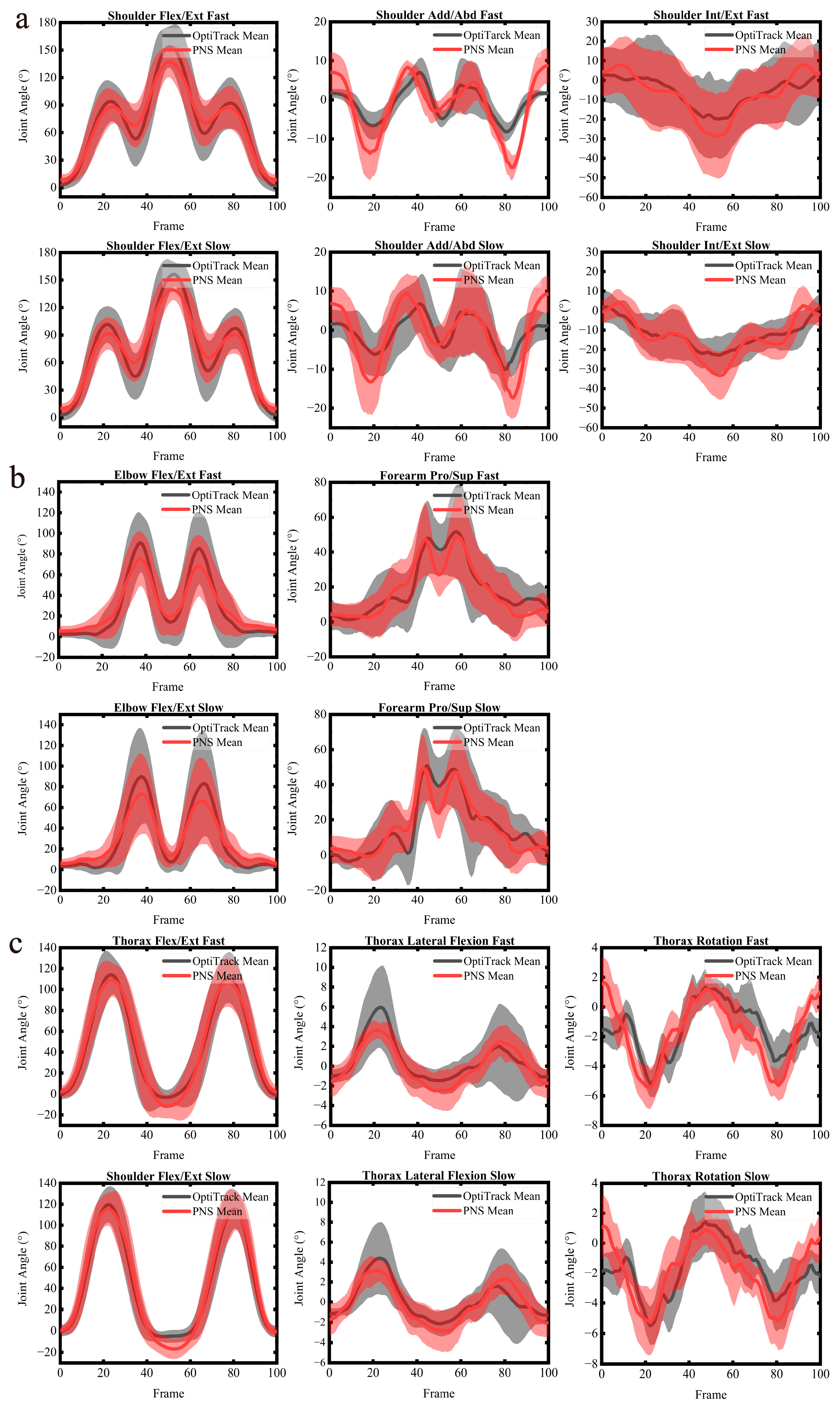 Sensors 22 06954 g002