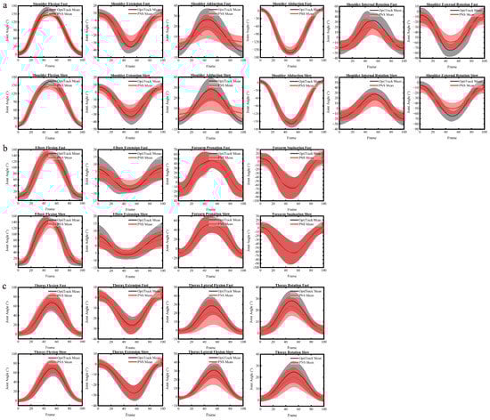Sensors 22 06954 g0a1 550