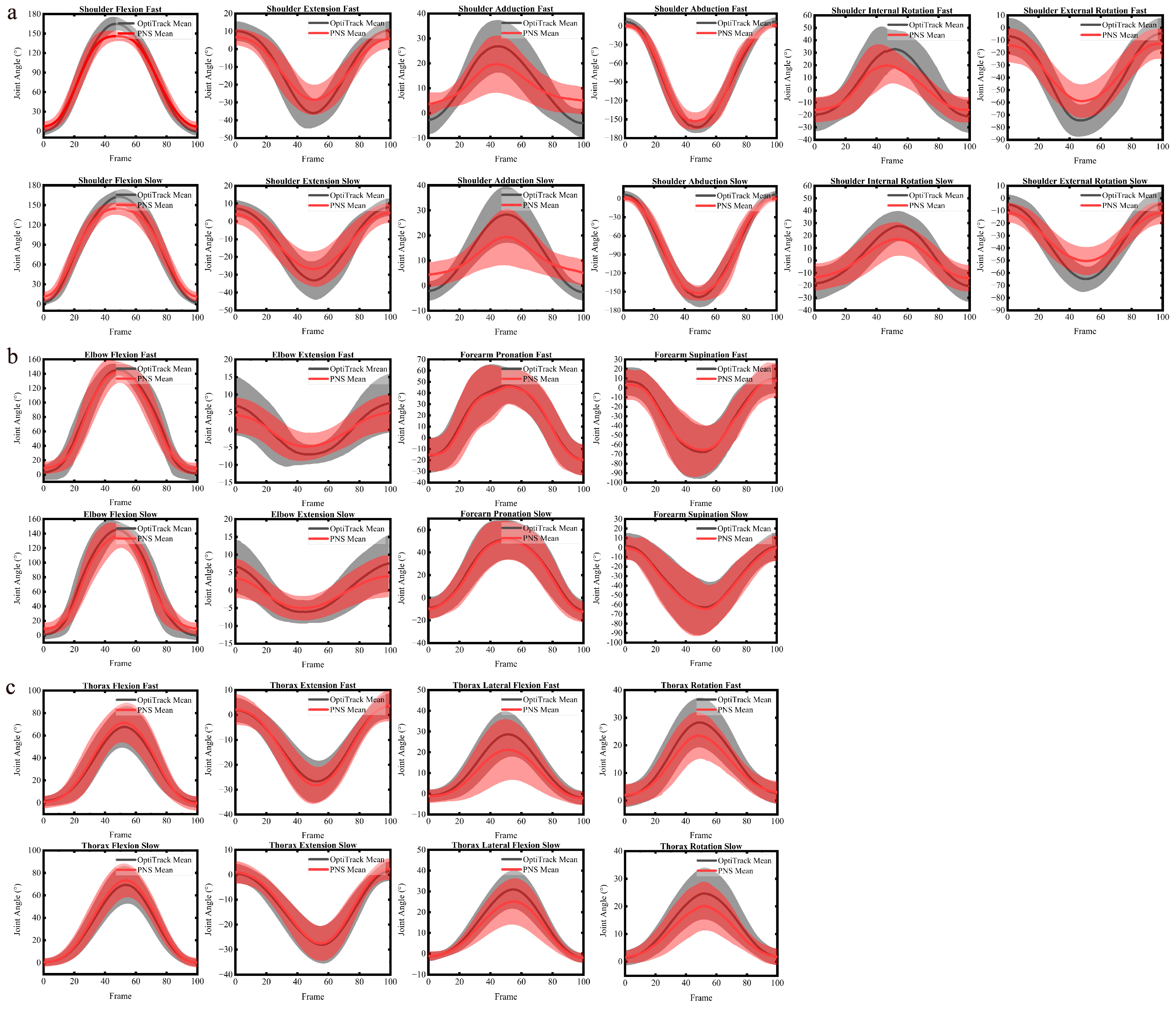 Sensors 22 06954 g0a1