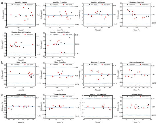 Sensors 22 06954 g0a2 550