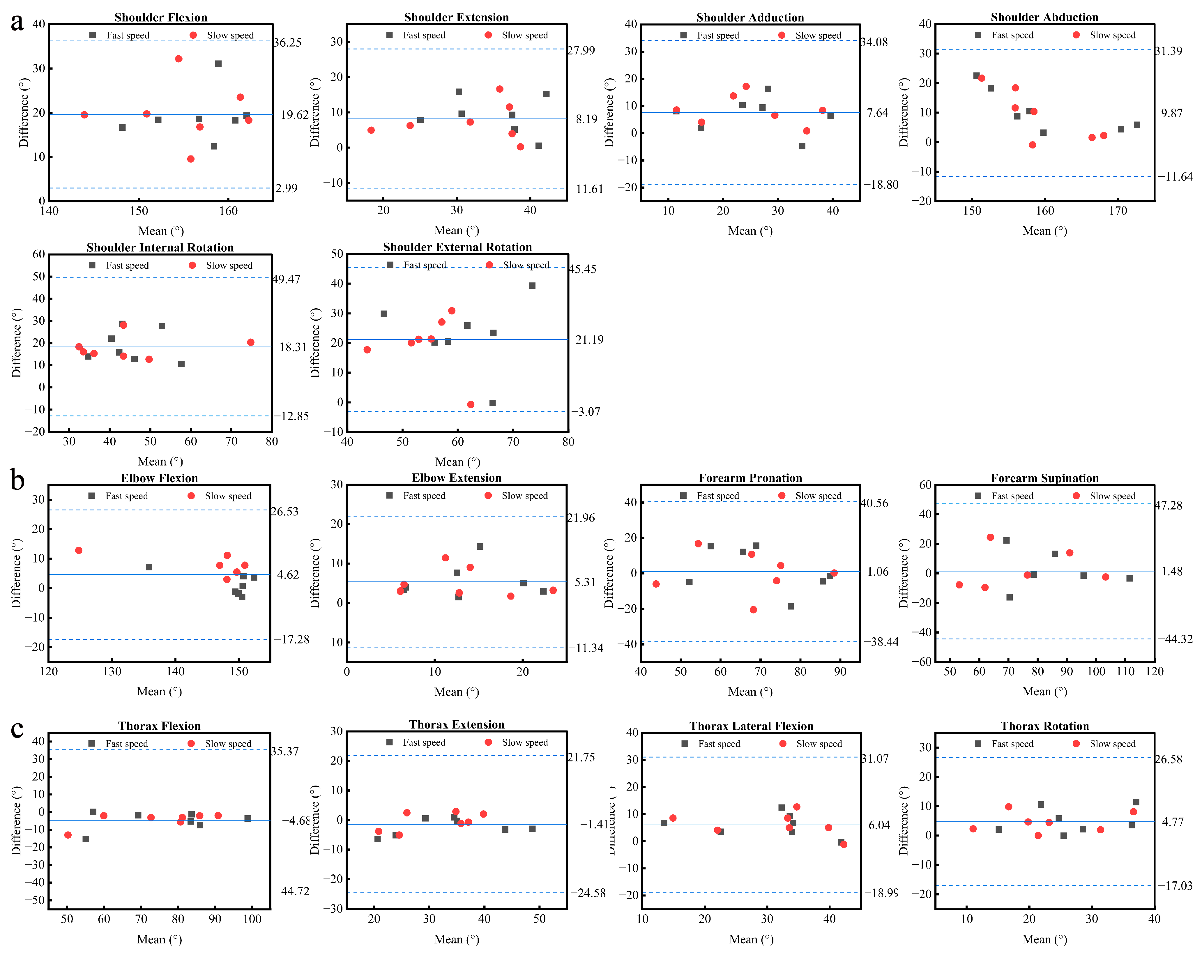 Sensors 22 06954 g0a2