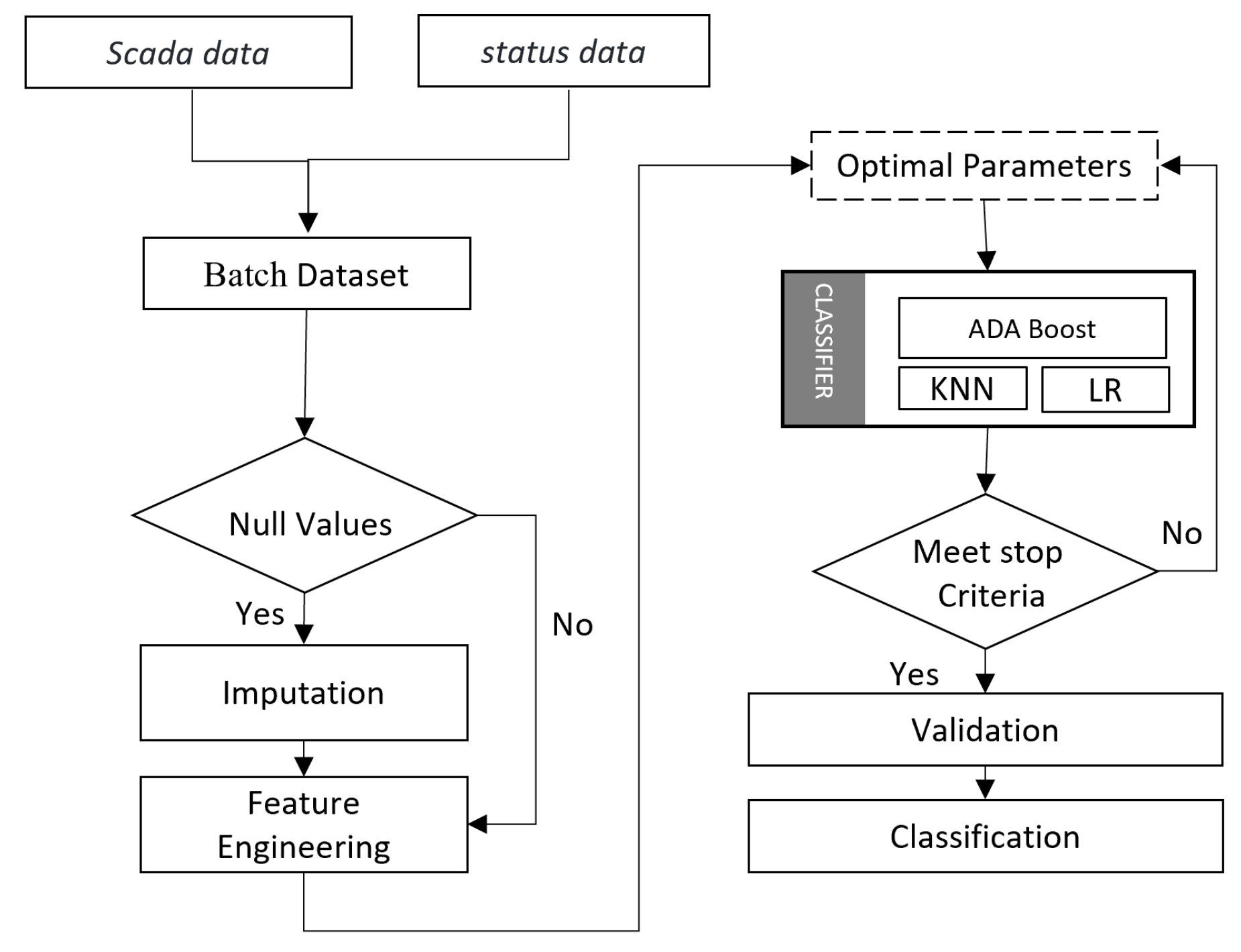 Sensors 22 06955 g001