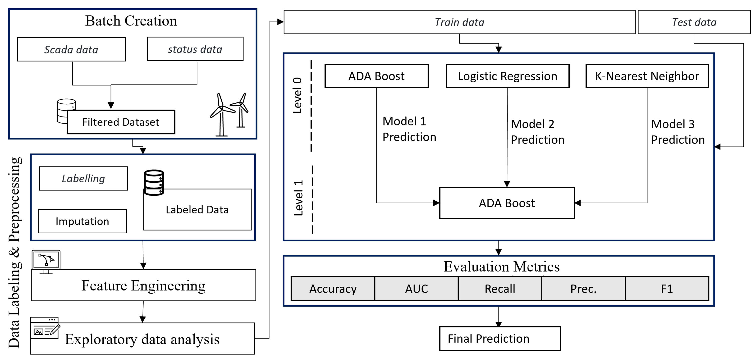 Sensors 22 06955 g003