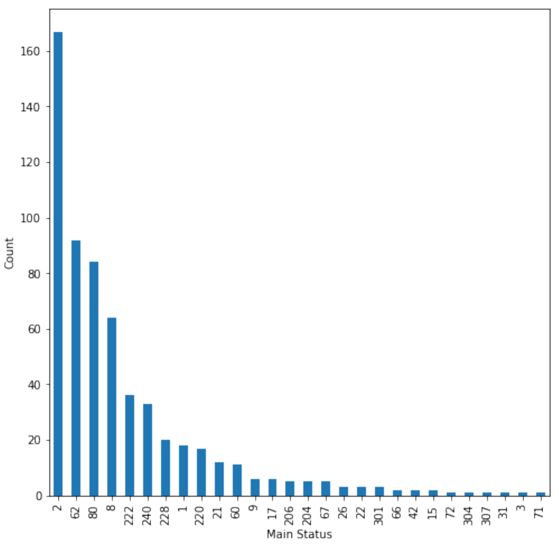 Sensors 22 06955 g005