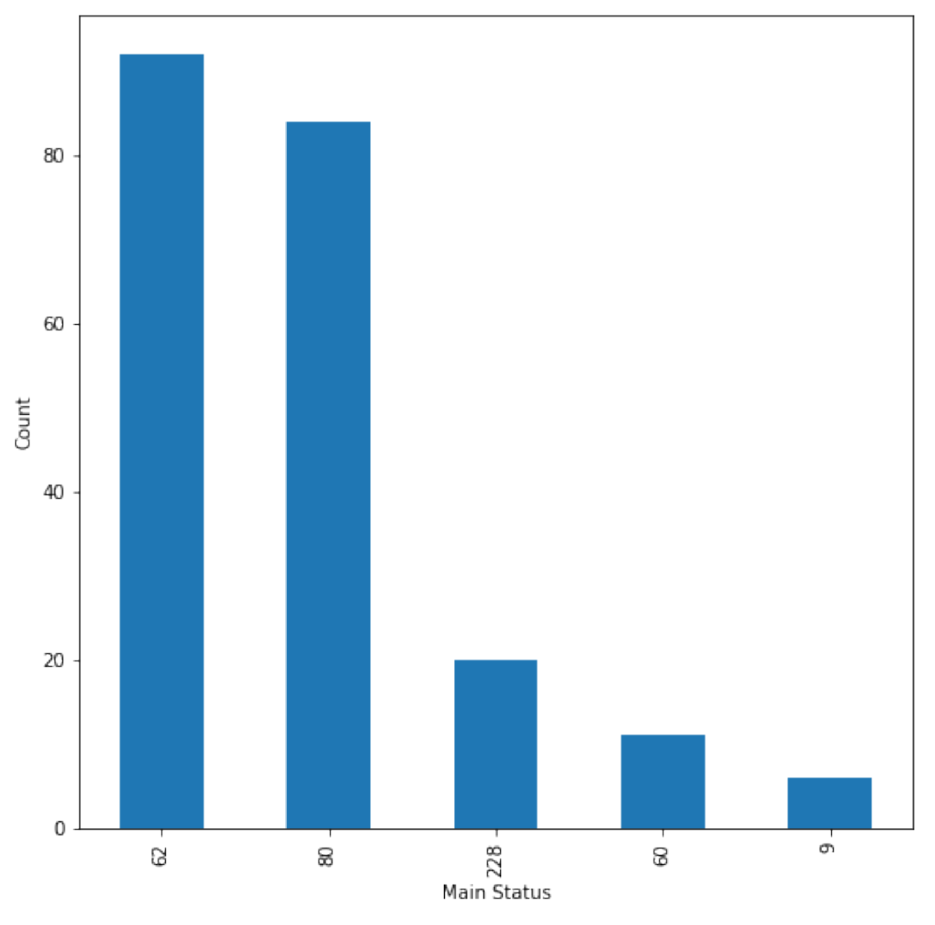 Sensors 22 06955 g006