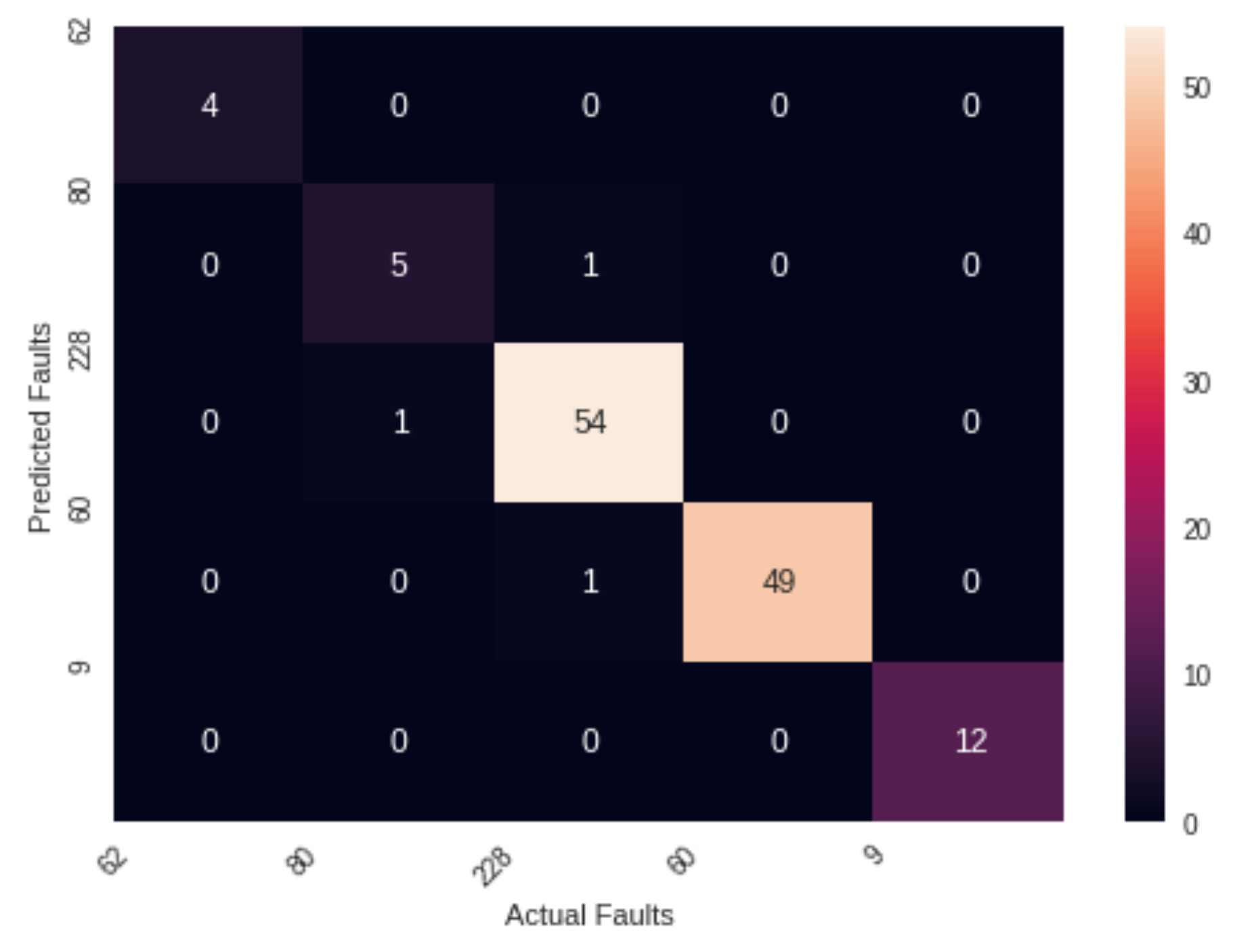 Sensors 22 06955 g011