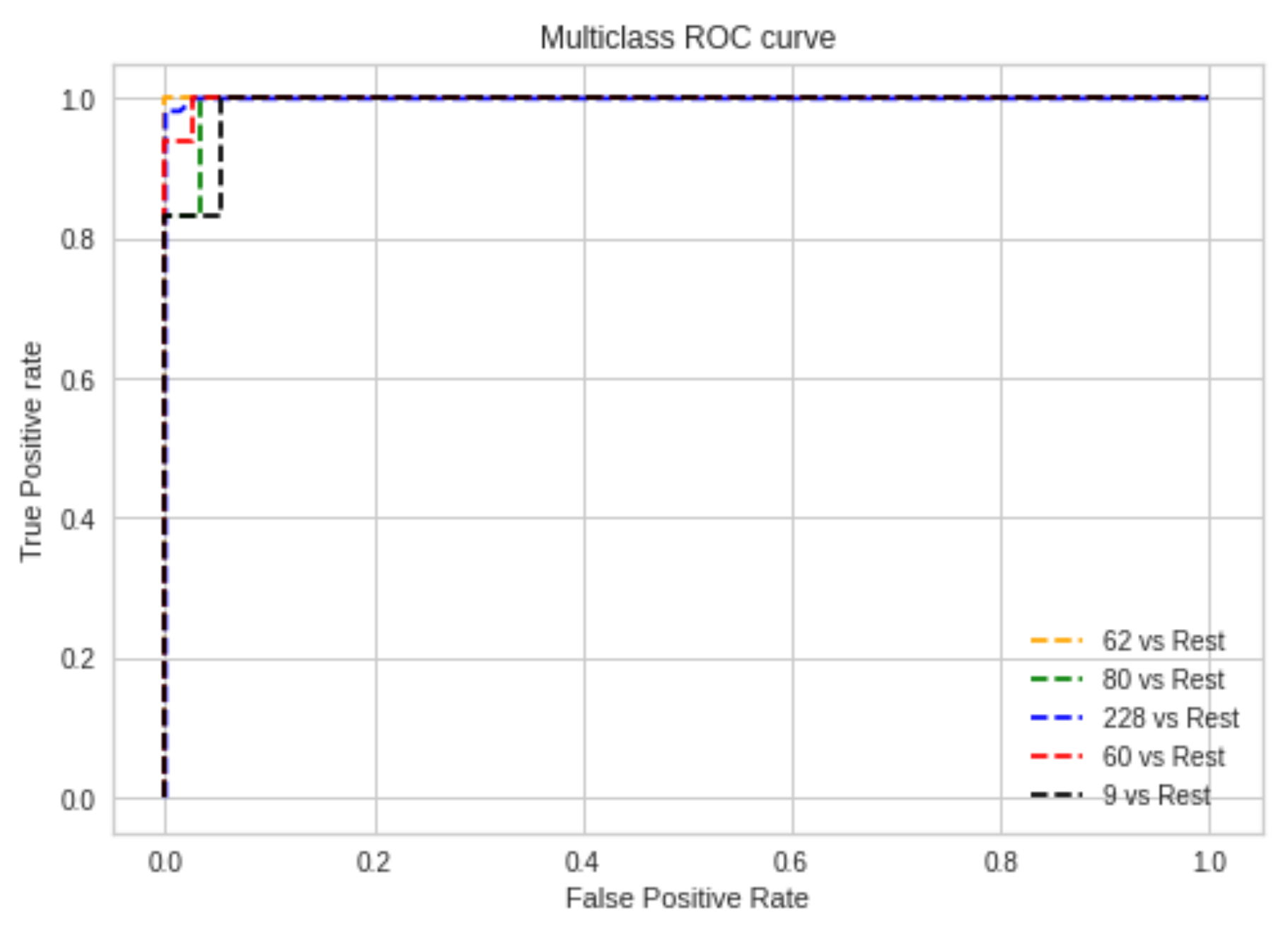 Sensors 22 06955 g012