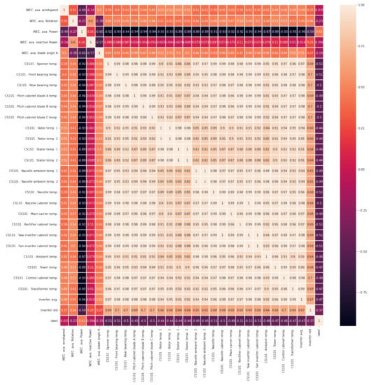 Sensors 22 06955 g0a1 550