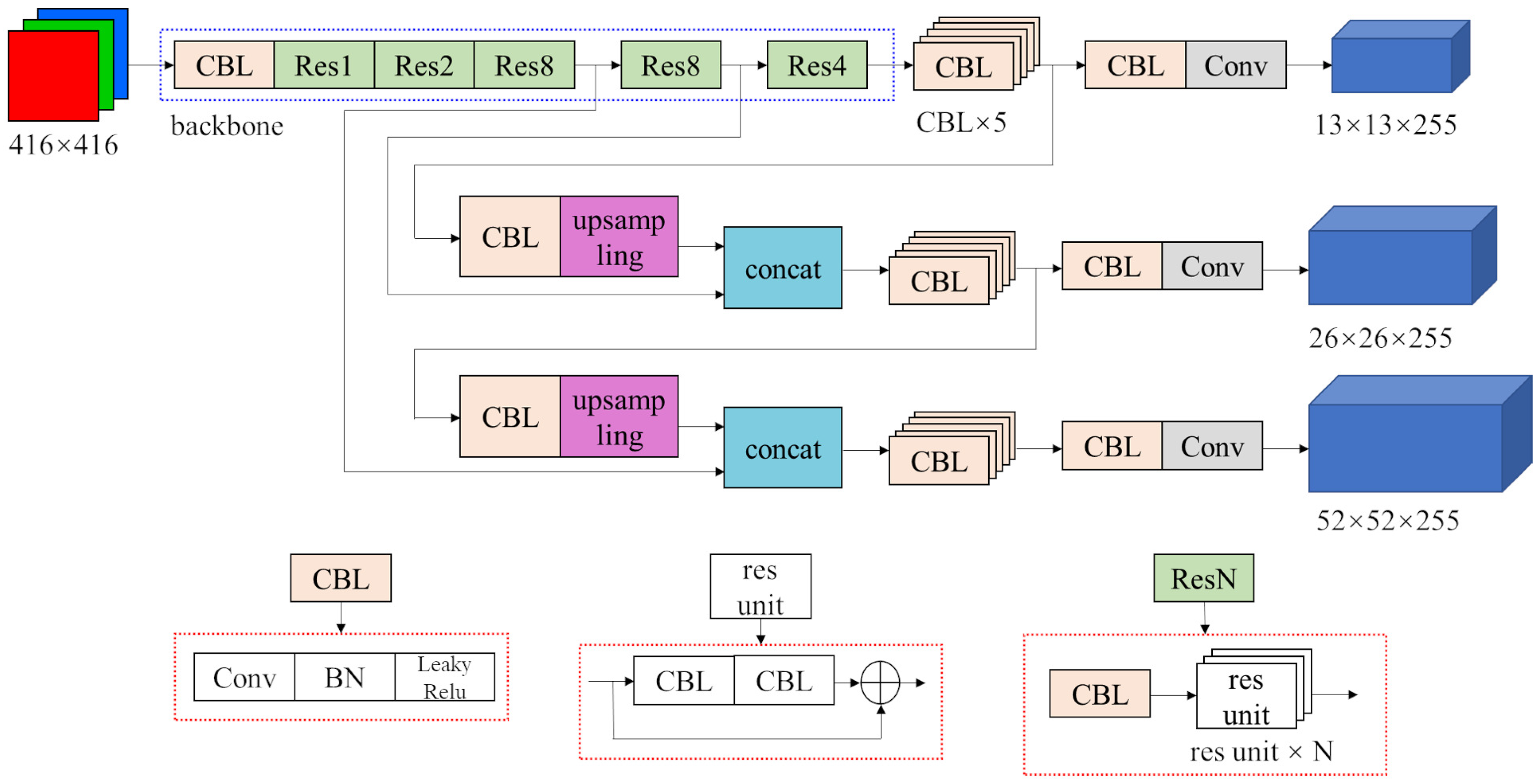 Sensors 22 06956 g001