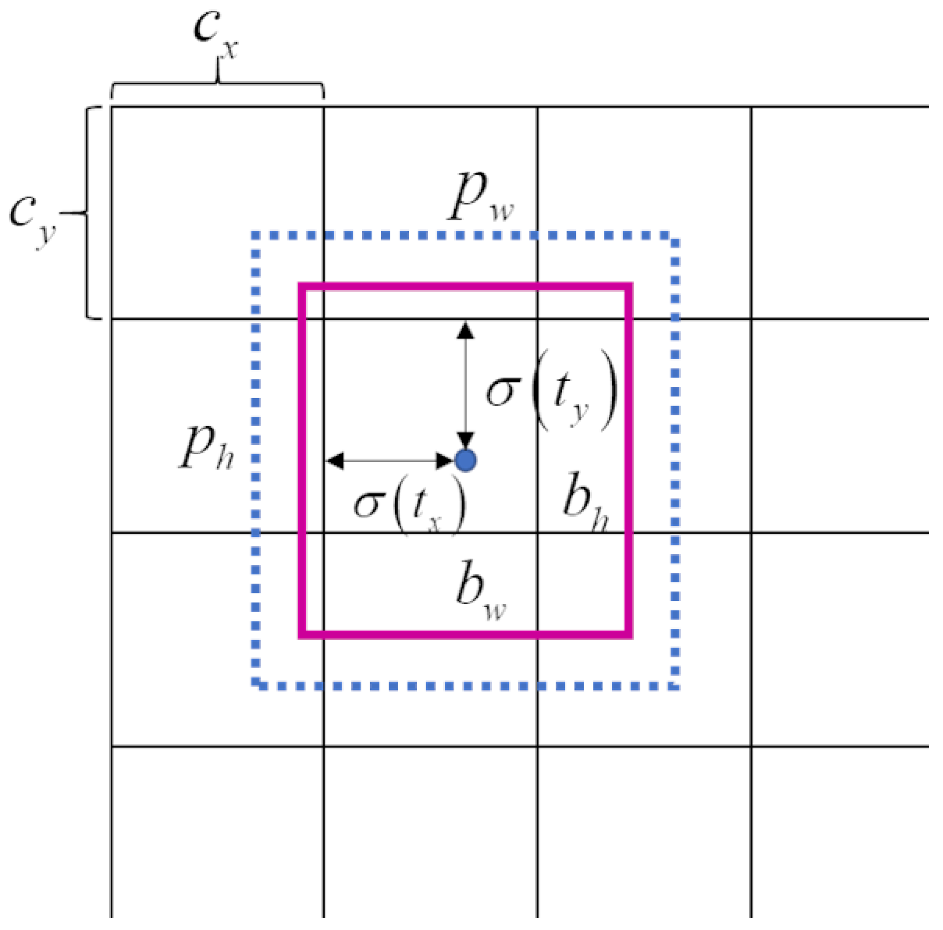 Sensors 22 06956 g002
