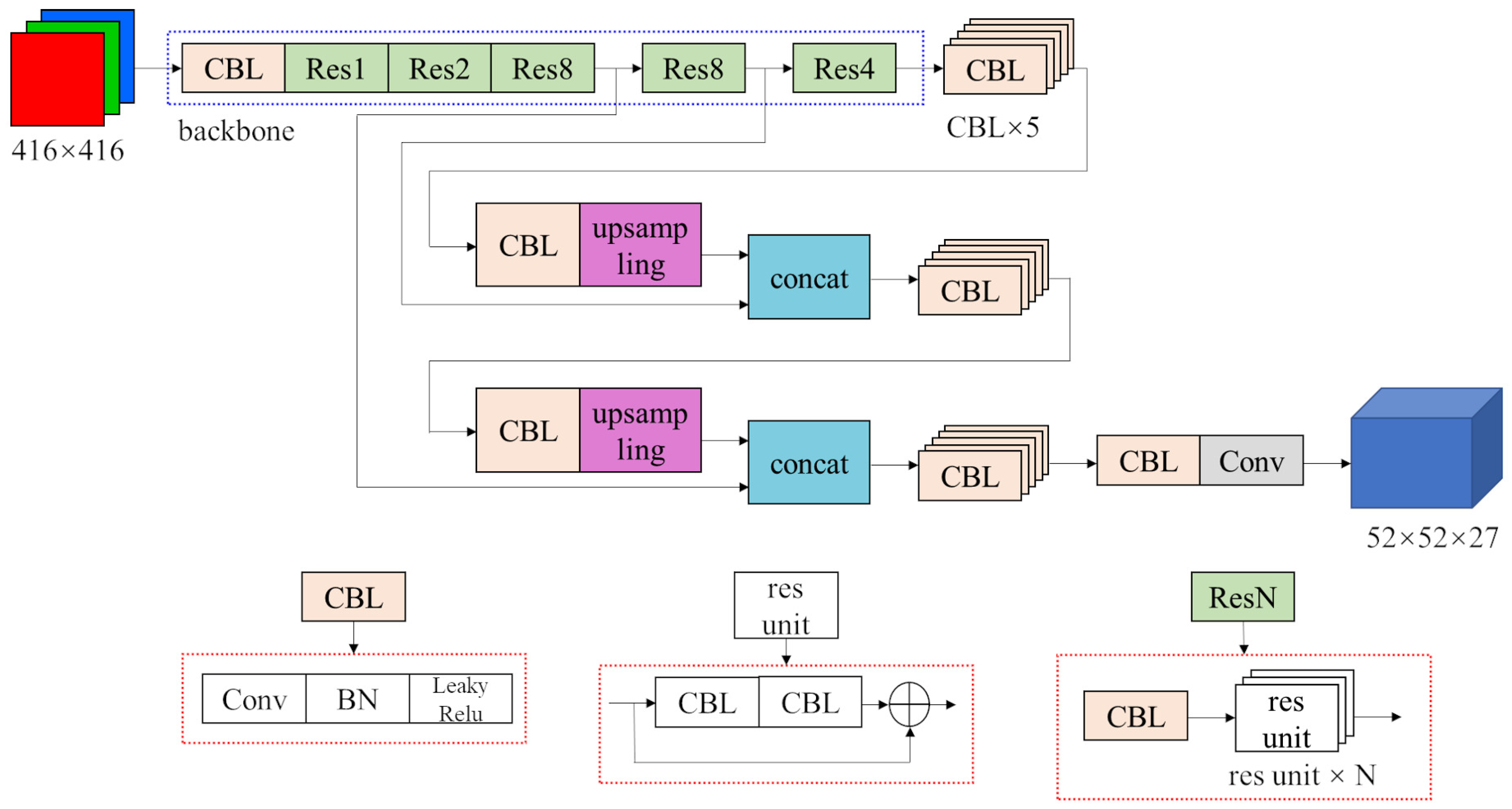 Sensors 22 06956 g003