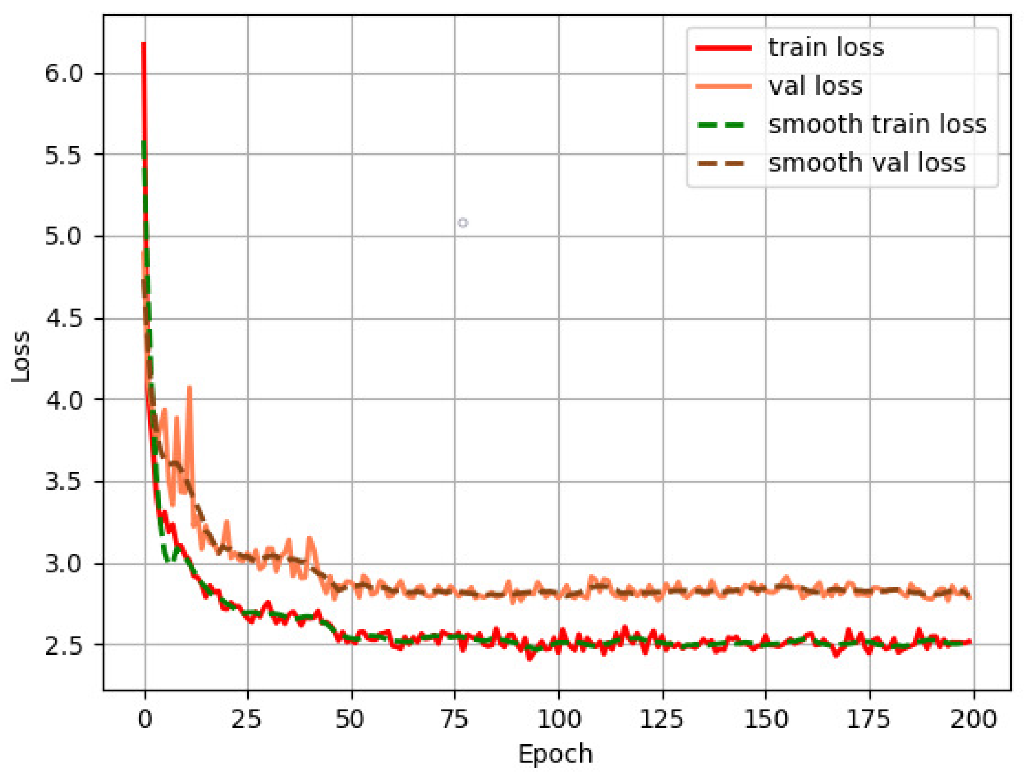 Sensors 22 06956 g007