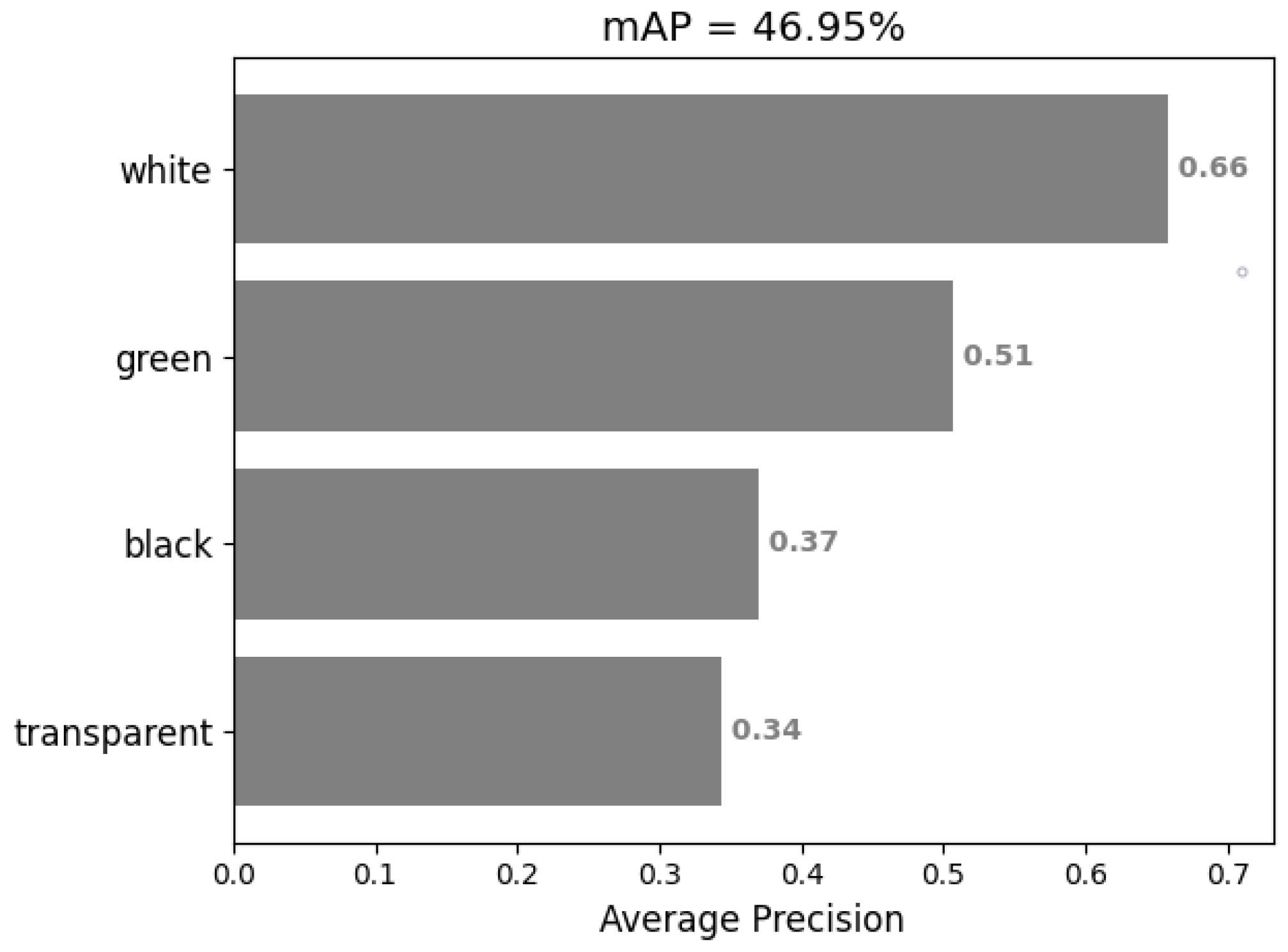 Sensors 22 06956 g009