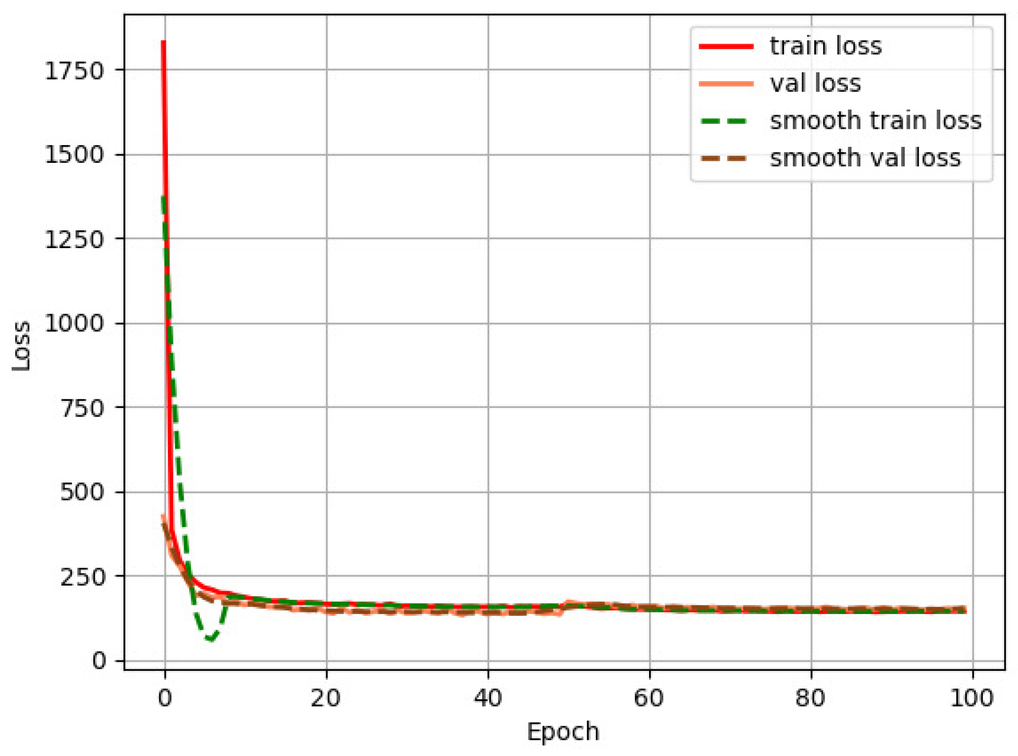 Sensors 22 06956 g010
