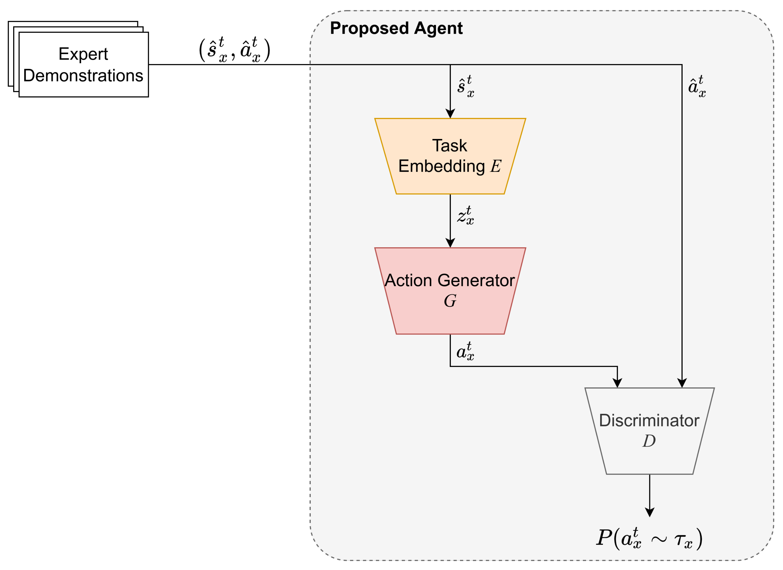 Sensors 22 06959 g002