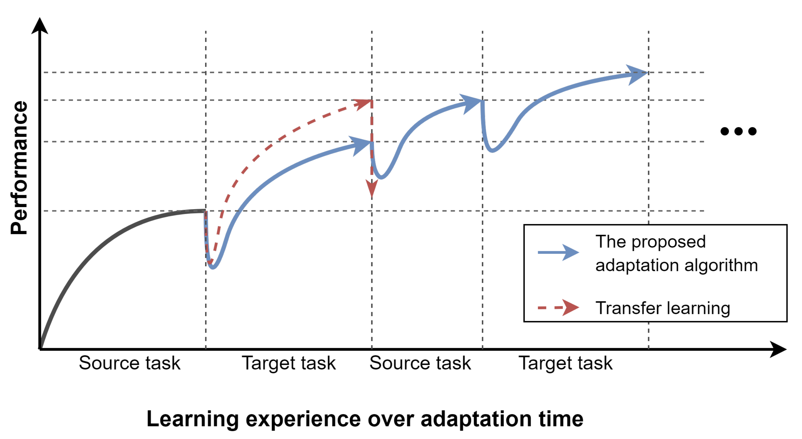 Sensors 22 06959 g003