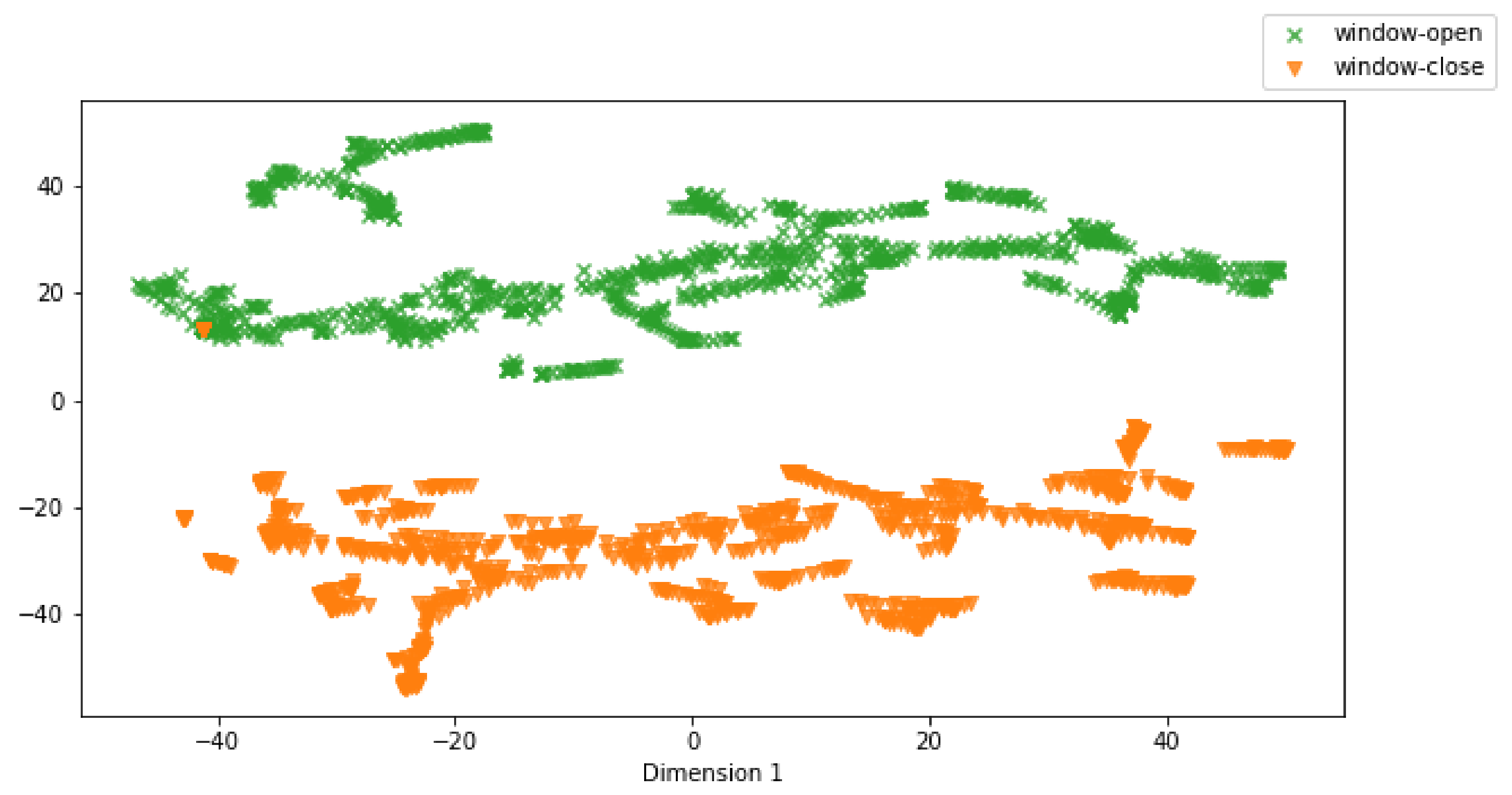 Sensors 22 06959 g007