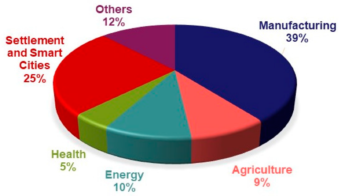 Sensors 22 06963 g001