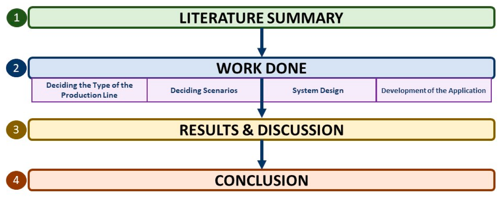 Sensors 22 06963 g002