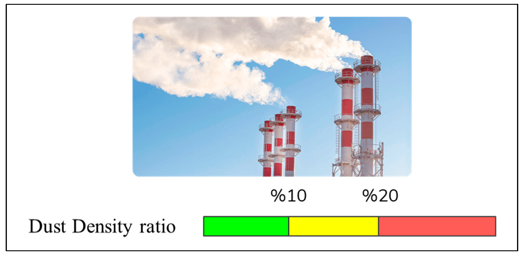 Sensors 22 06963 g005