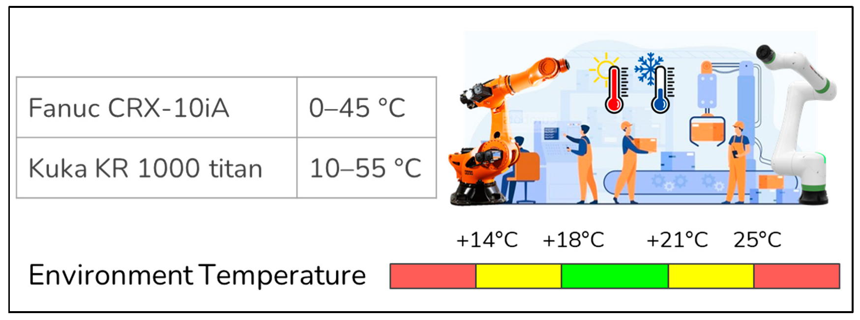 Sensors 22 06963 g006
