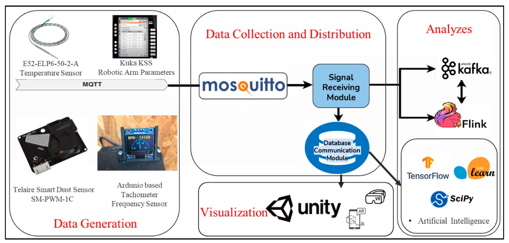 Sensors 22 06963 g007