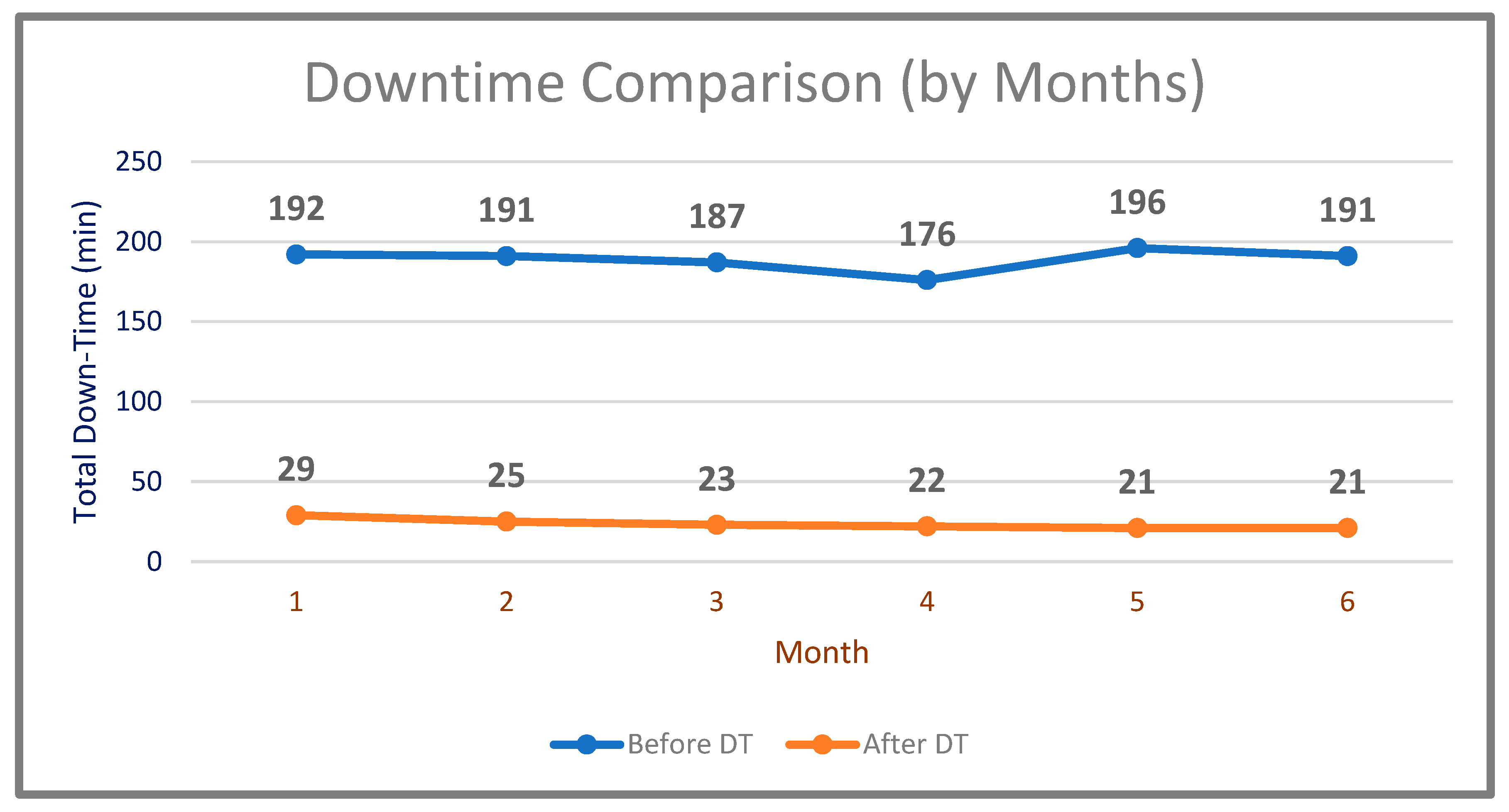 Sensors 22 06963 g011