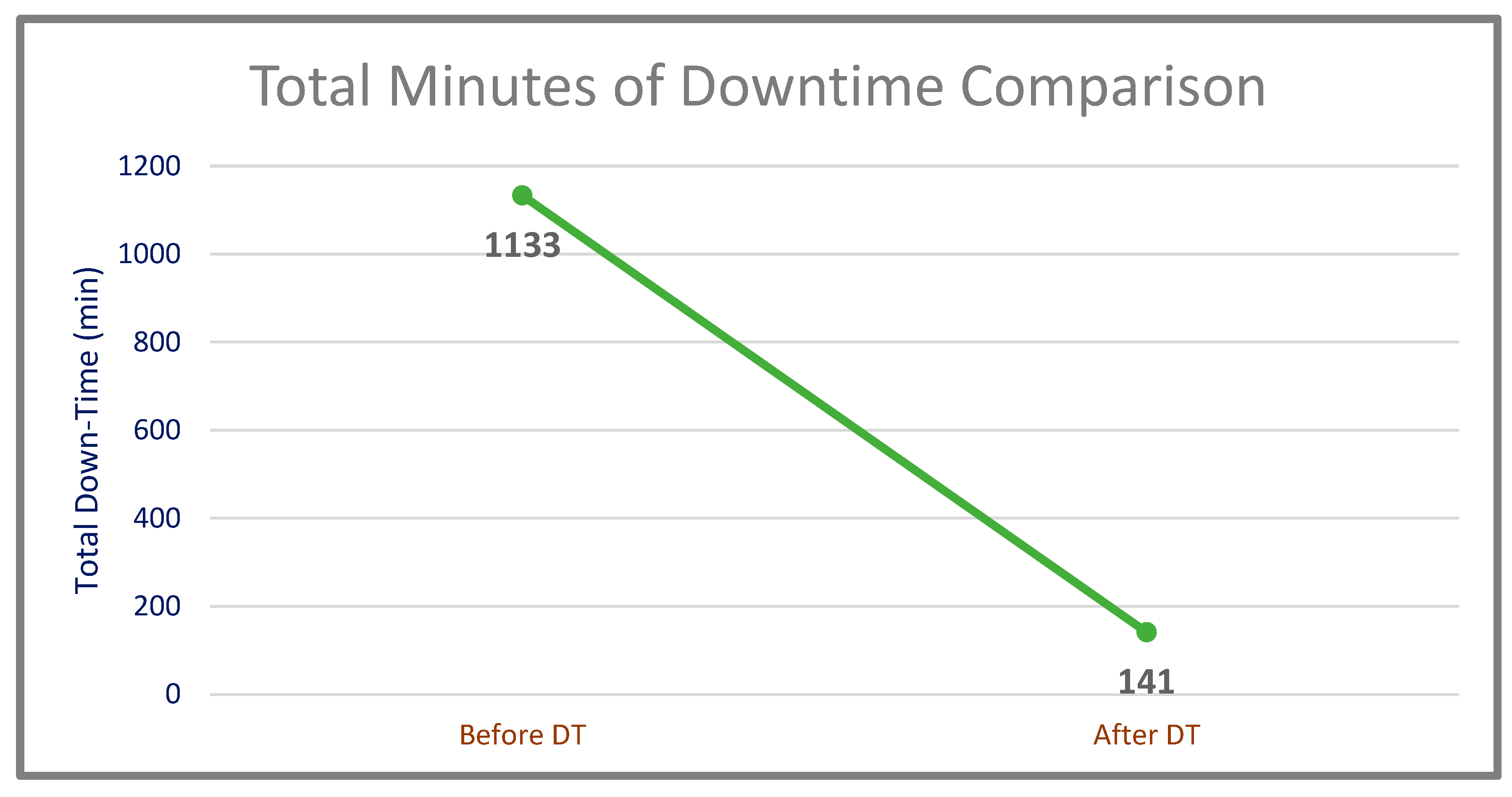 Sensors 22 06963 g012