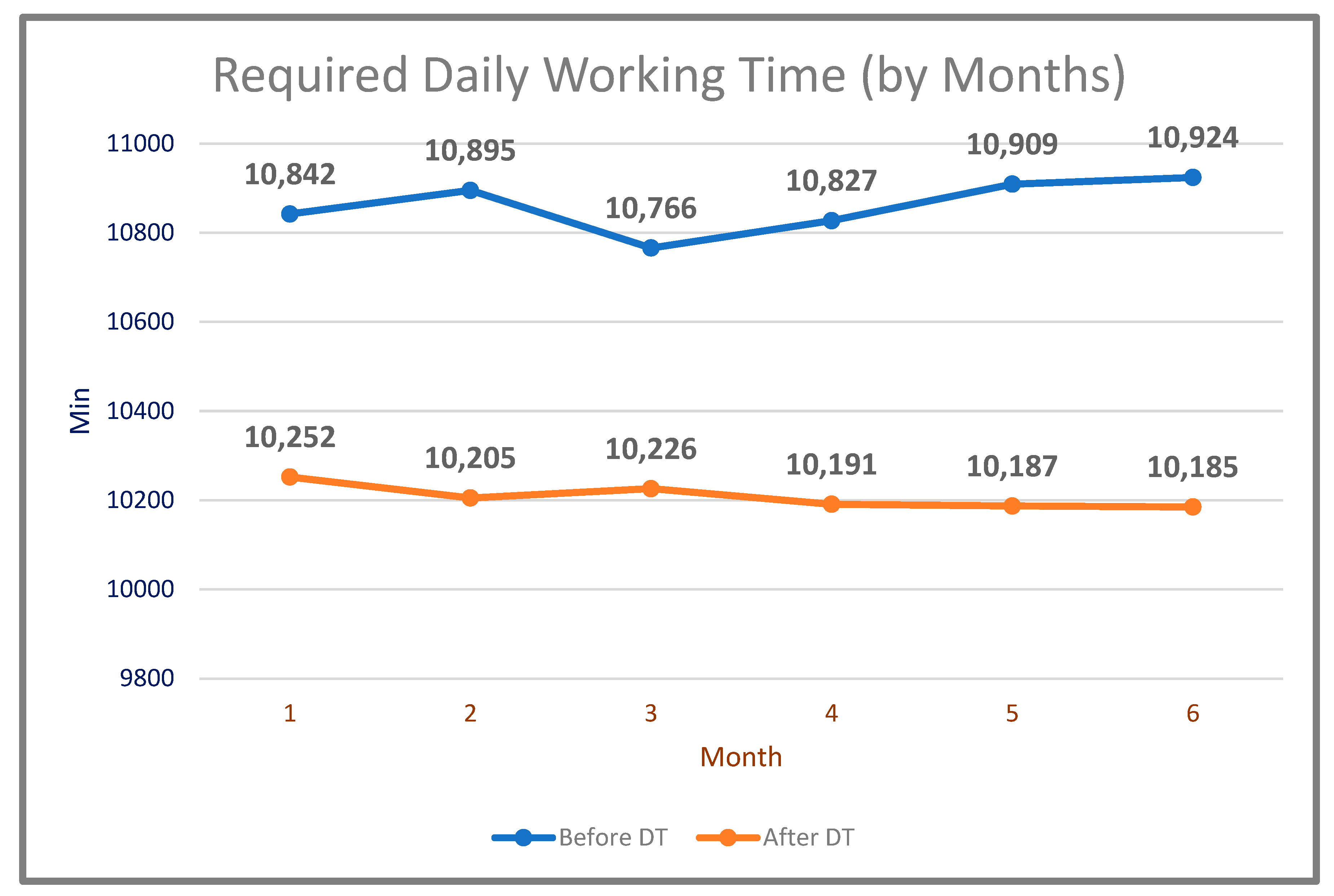 Sensors 22 06963 g013