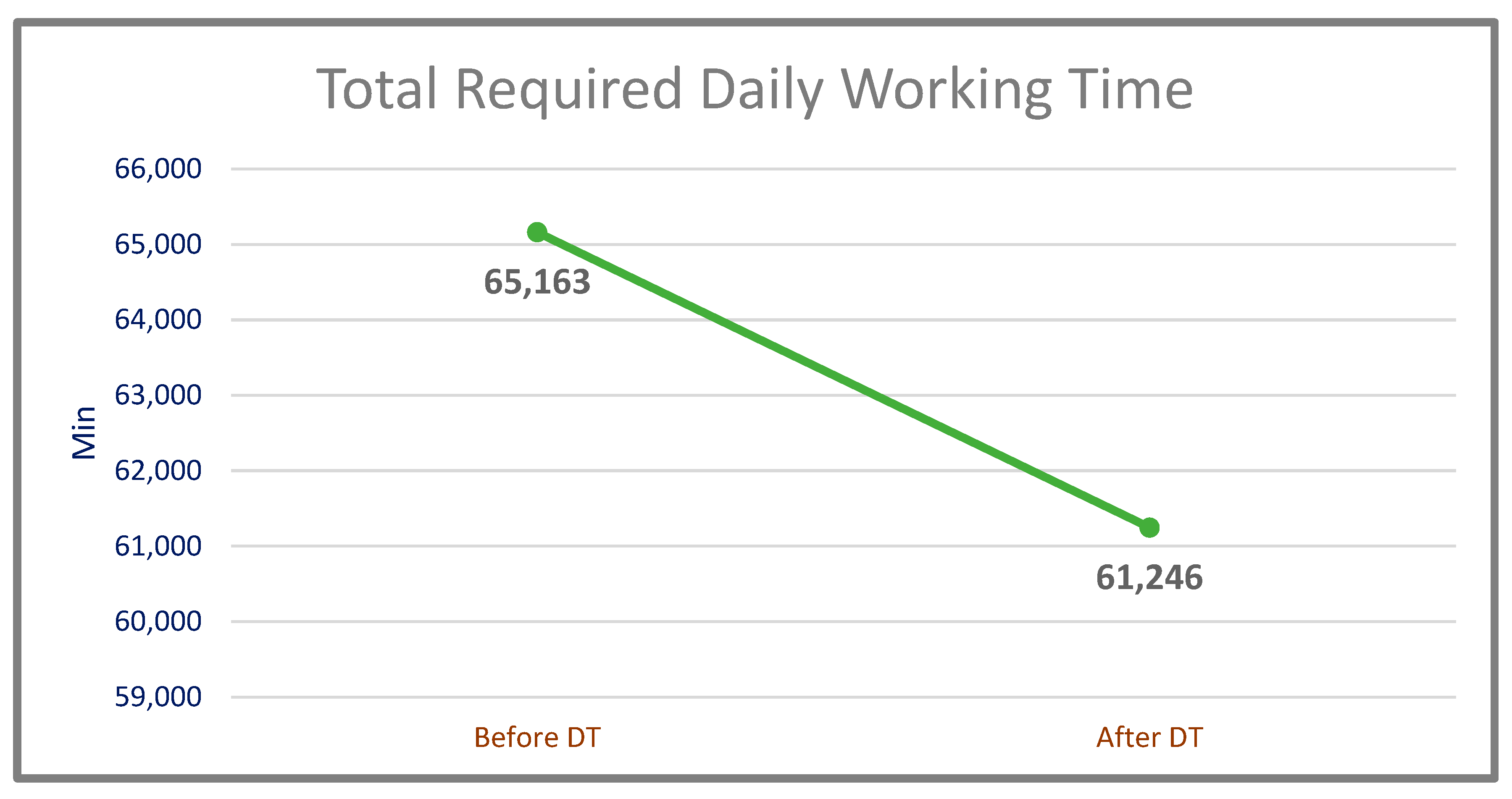 Sensors 22 06963 g014