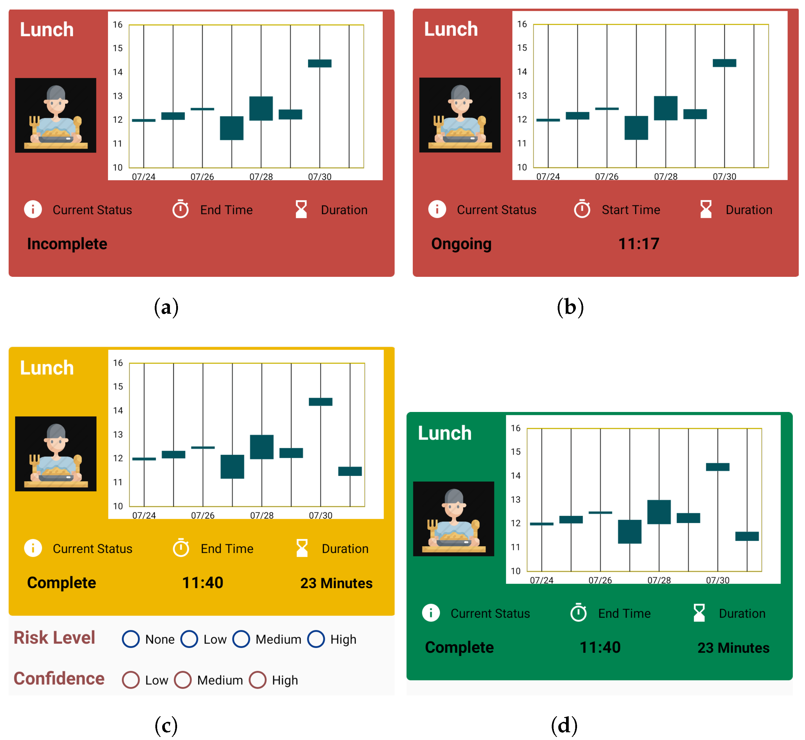 Sensors 22 06965 g004