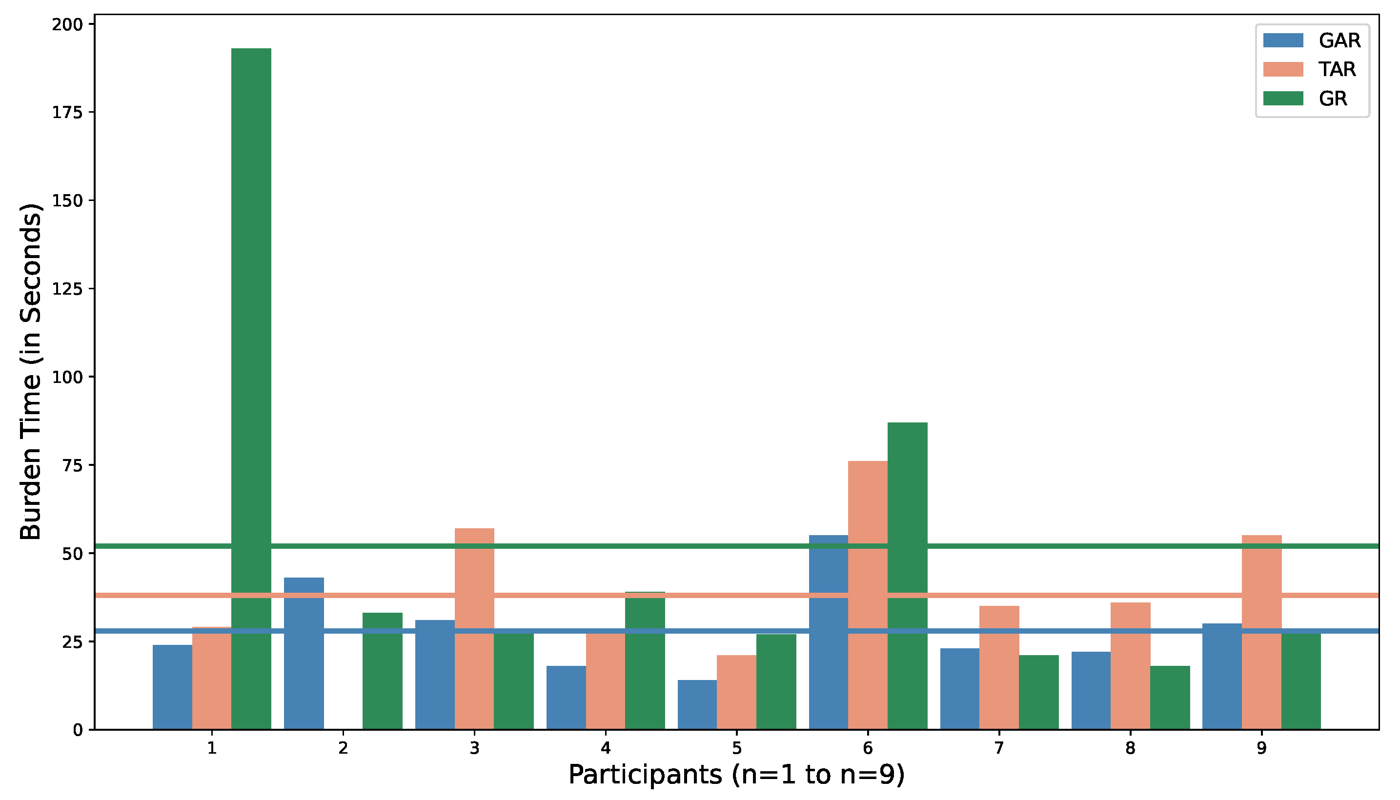 Sensors 22 06965 g008