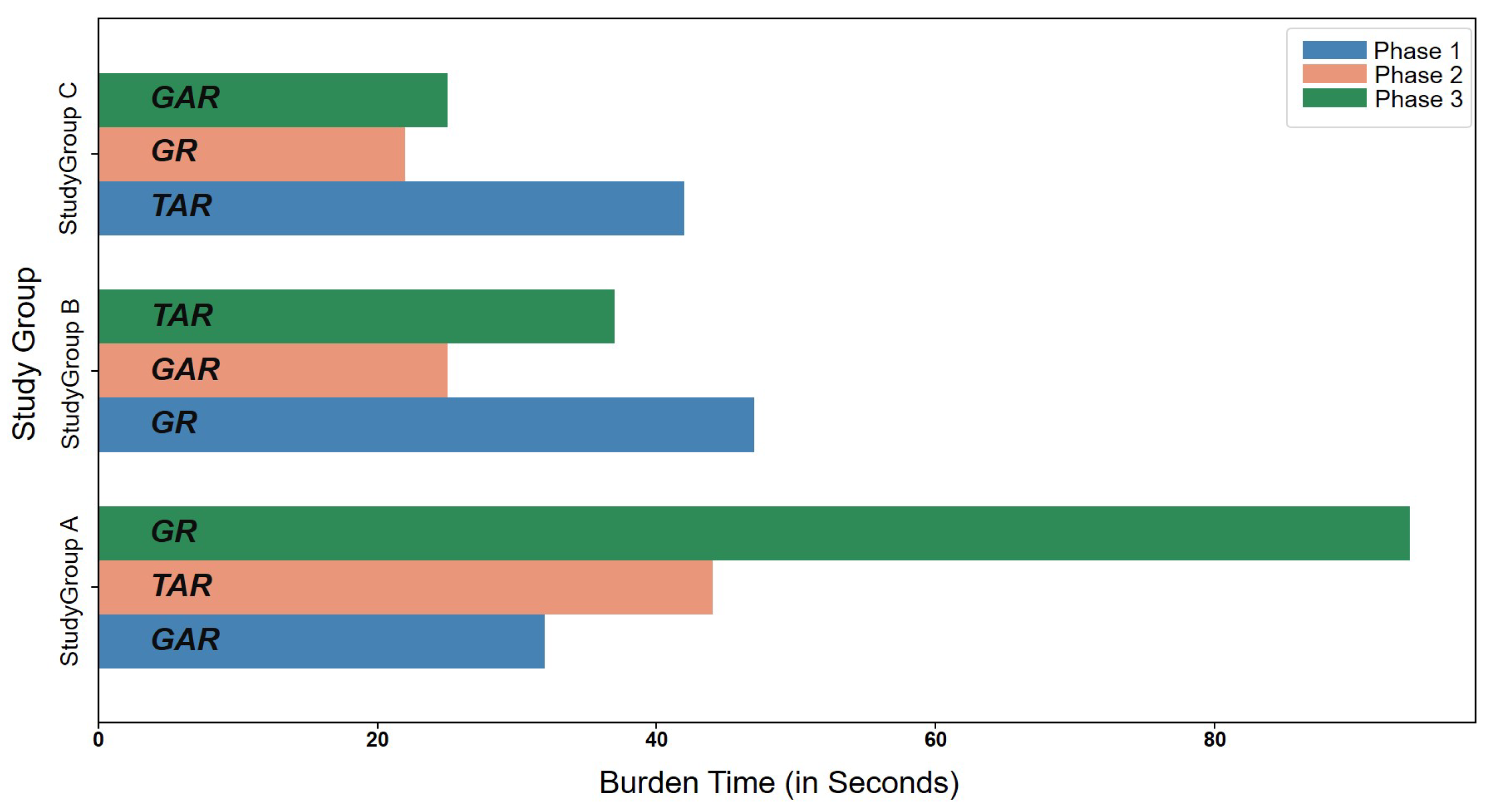 Sensors 22 06965 g009
