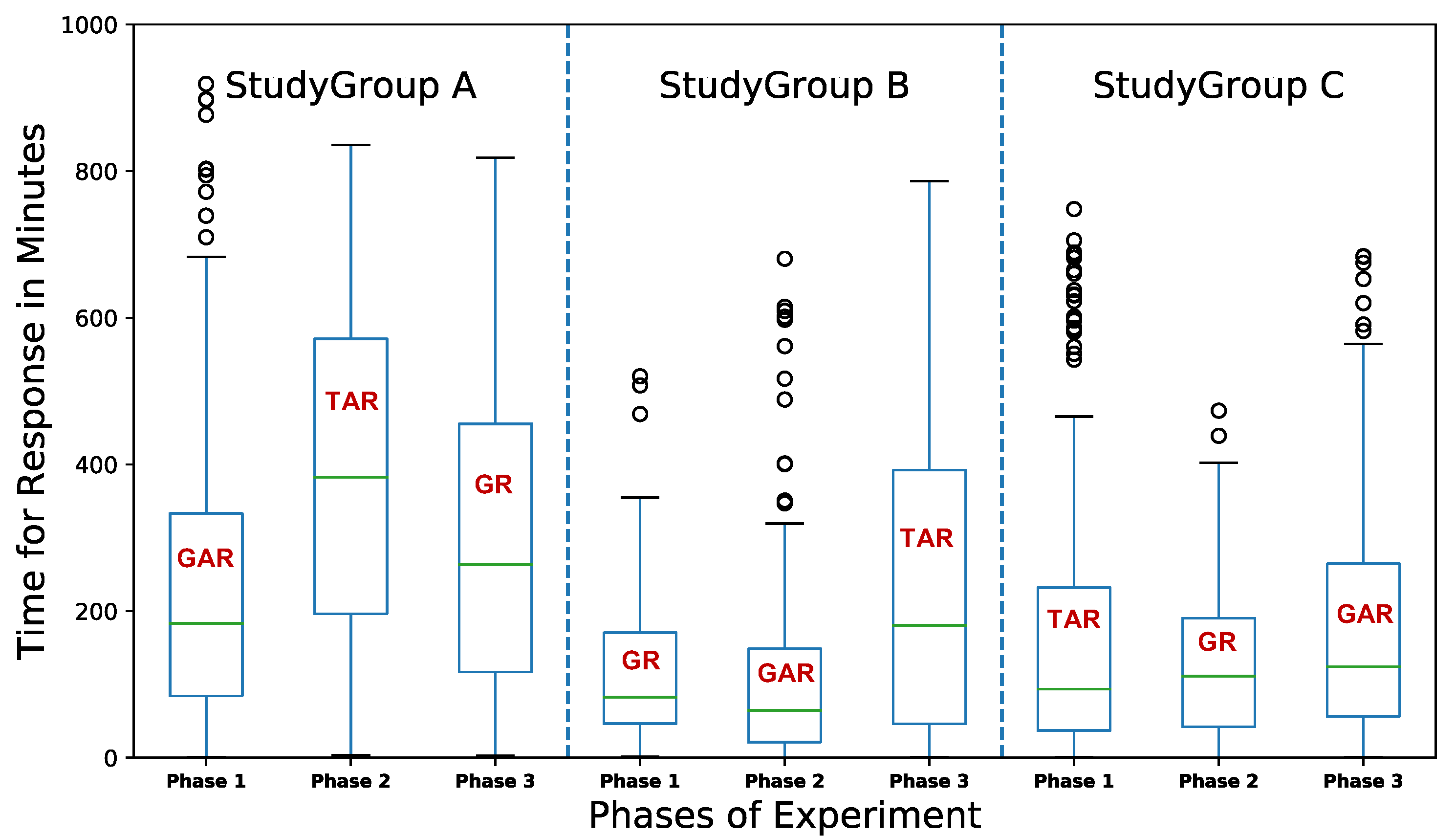Sensors 22 06965 g011